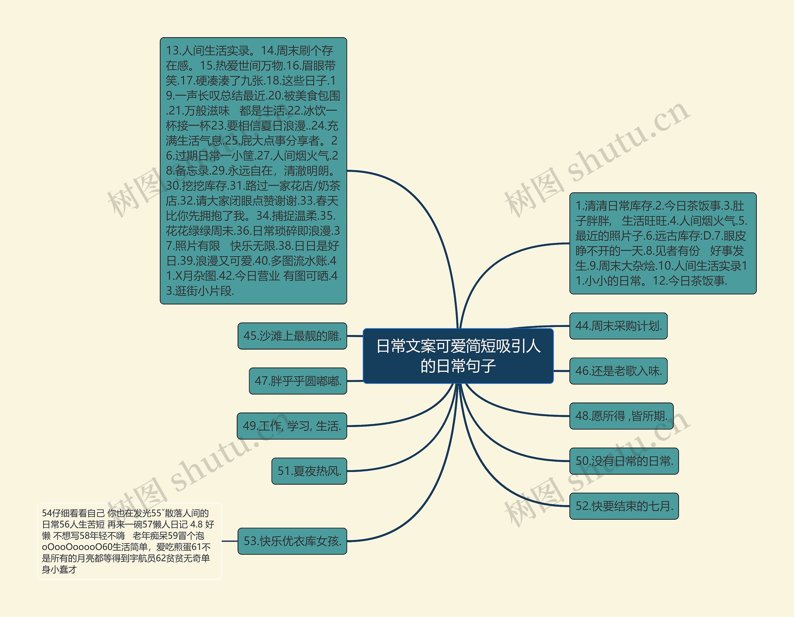 日常文案可爱简短吸引人的日常句子思维导图