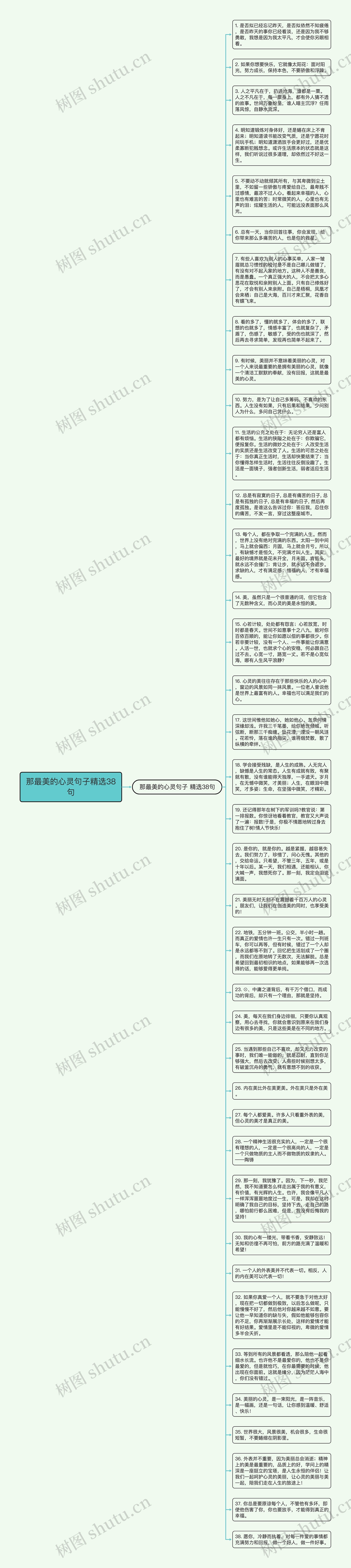 那最美的心灵句子精选38句