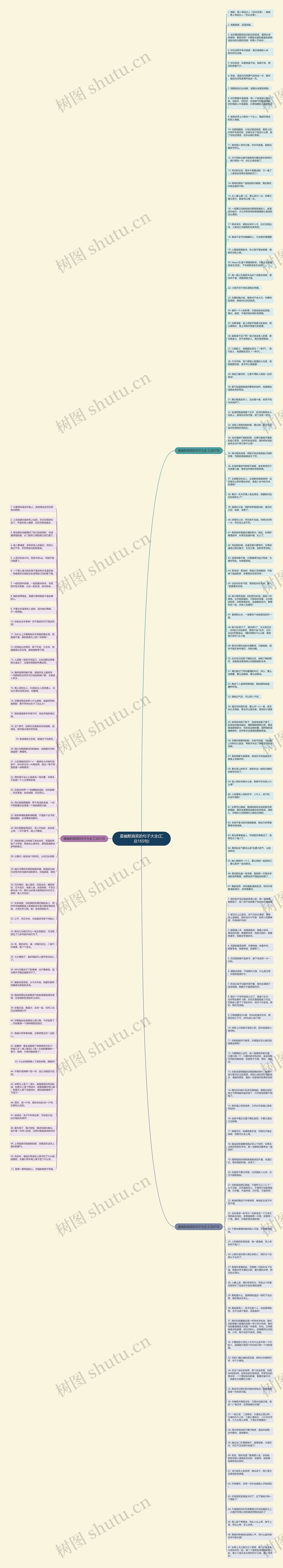 最幽默搞笑的句子大全(汇总165句)思维导图