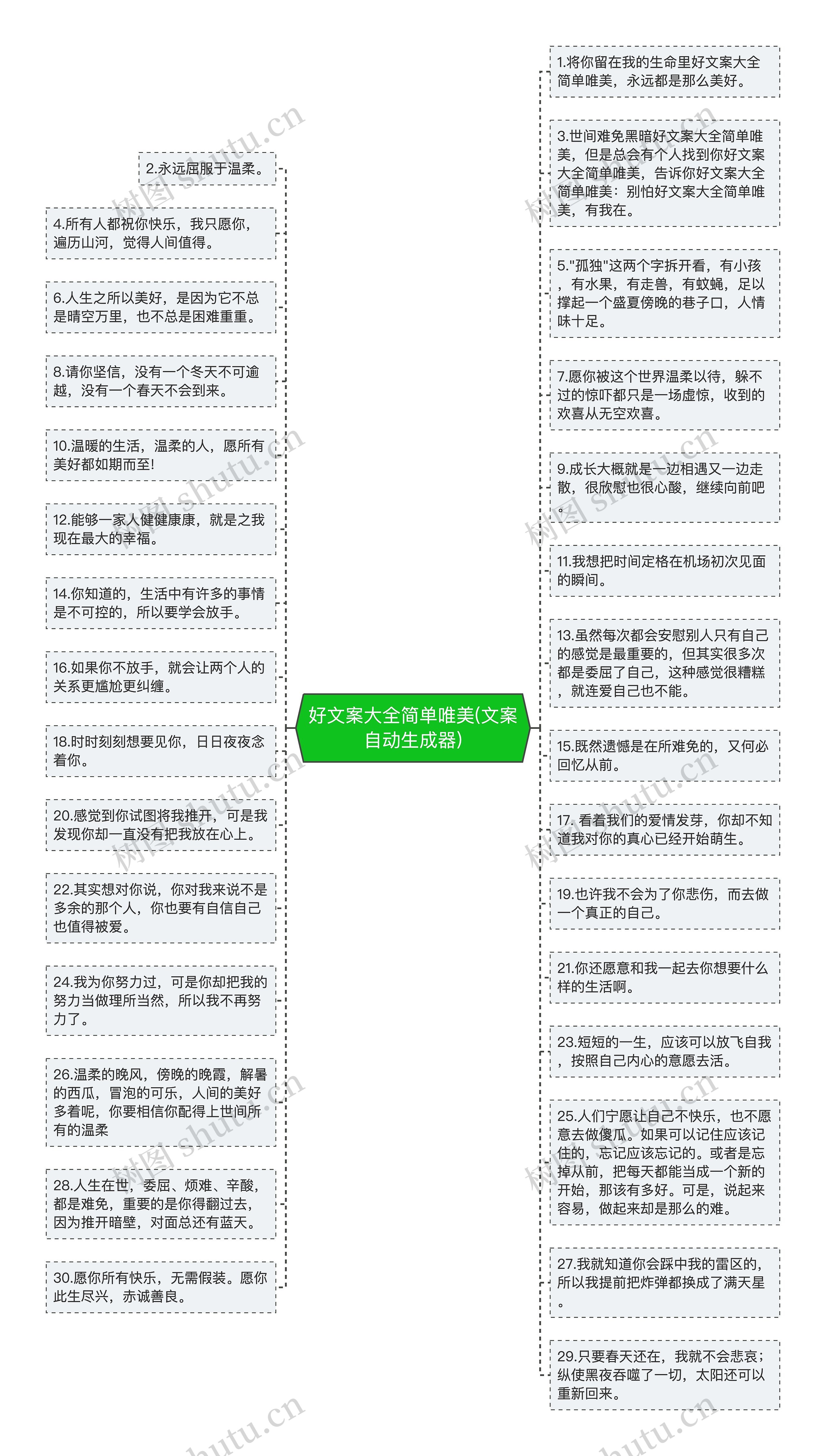 好文案大全简单唯美(文案自动生成器)