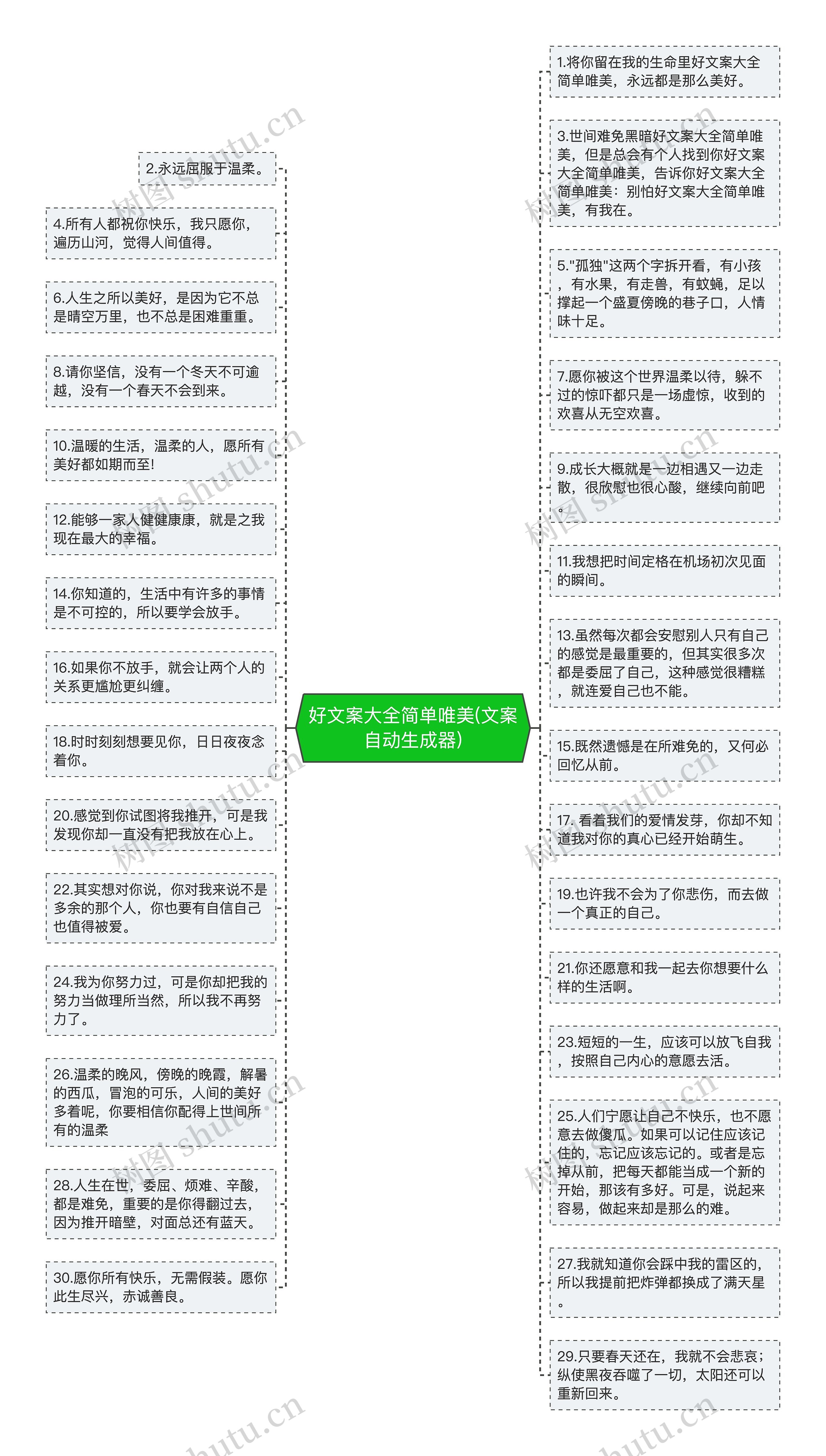 好文案大全简单唯美(文案自动生成器)思维导图