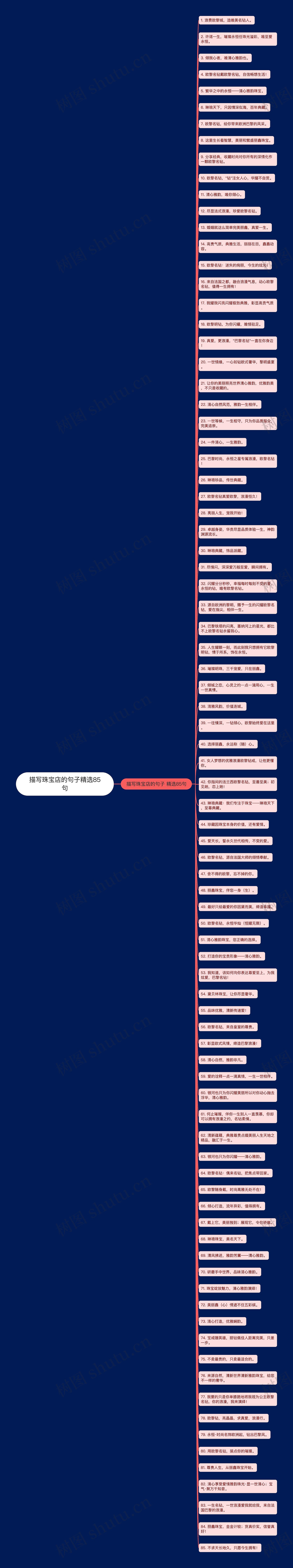 描写珠宝店的句子精选85句思维导图