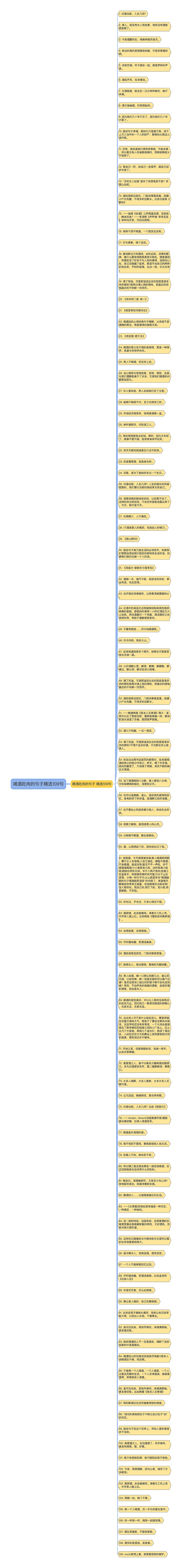 喝酒吃肉的句子精选109句思维导图