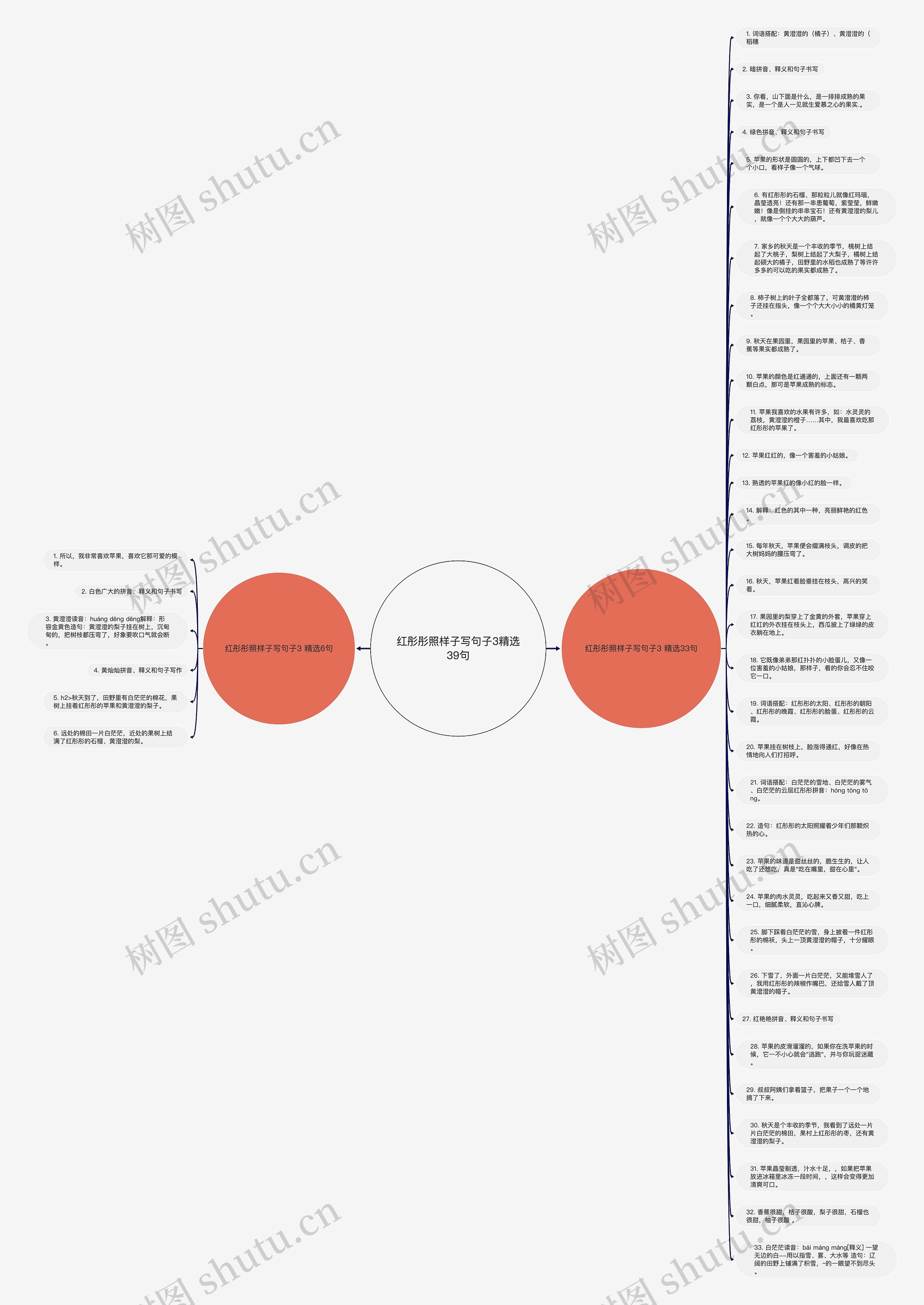 红彤彤照样子写句子3精选39句思维导图