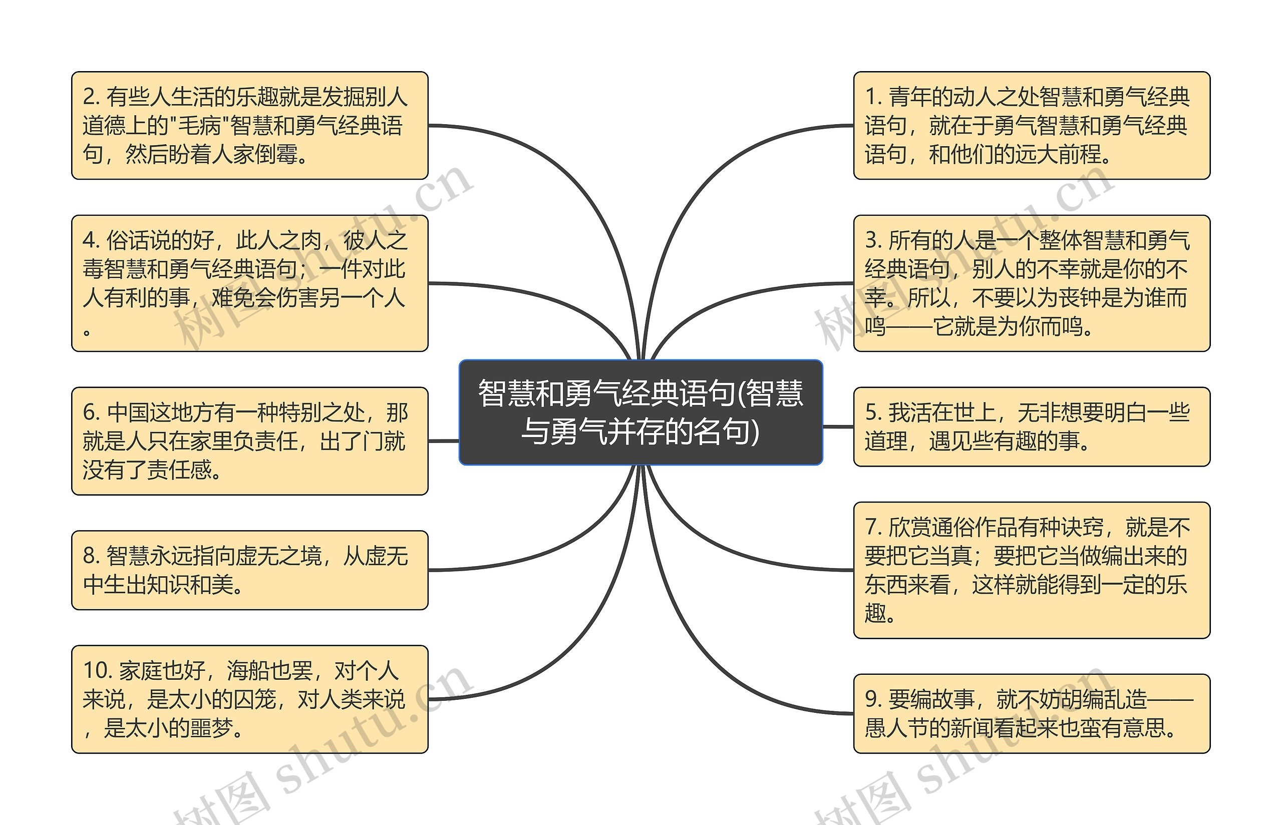 智慧和勇气经典语句(智慧与勇气并存的名句)