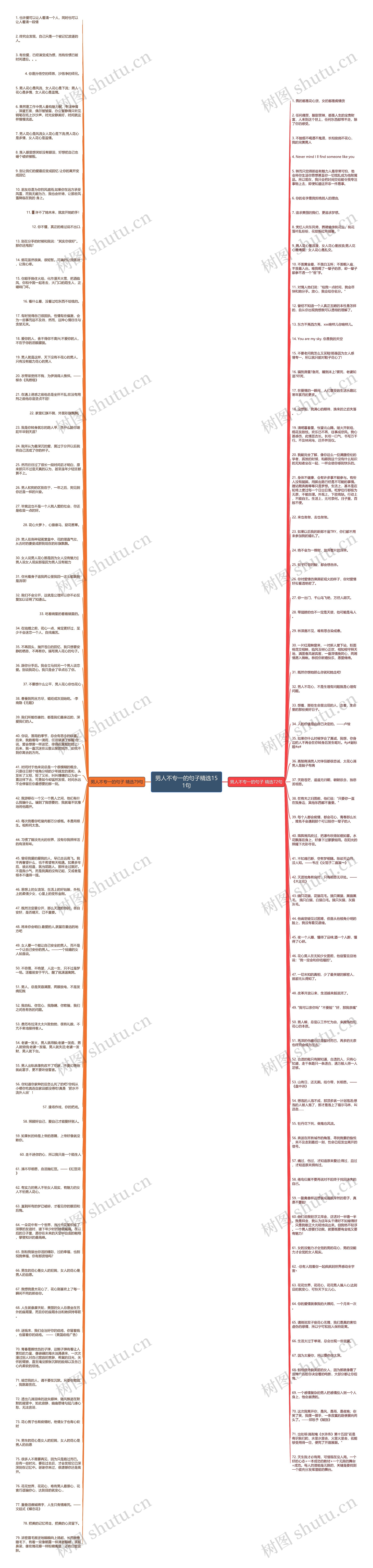 男人不专一的句子精选151句