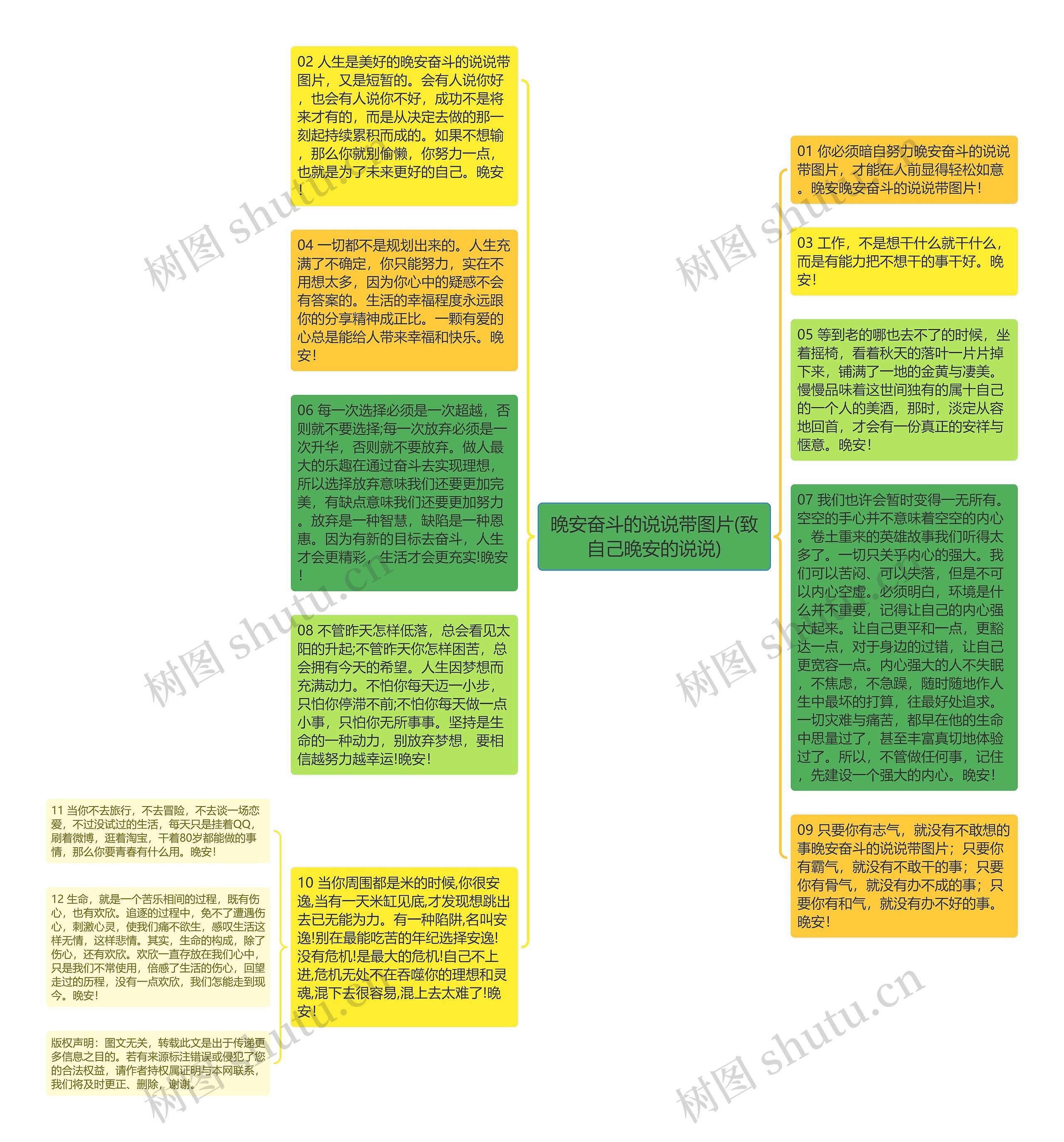 晚安奋斗的说说带图片(致自己晚安的说说)思维导图
