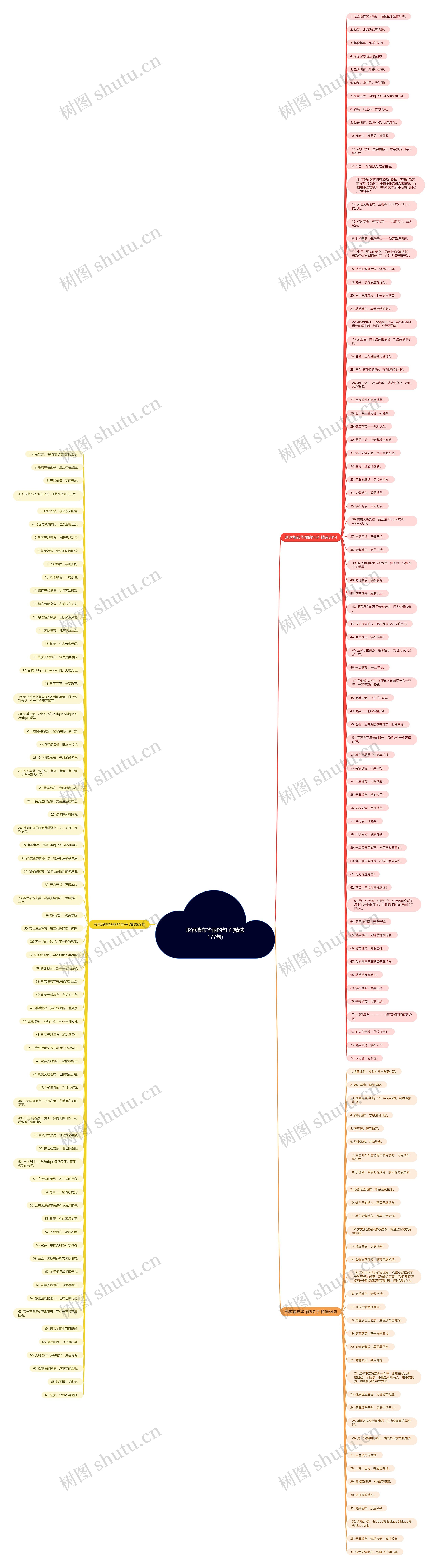 形容墙布华丽的句子(精选177句)思维导图