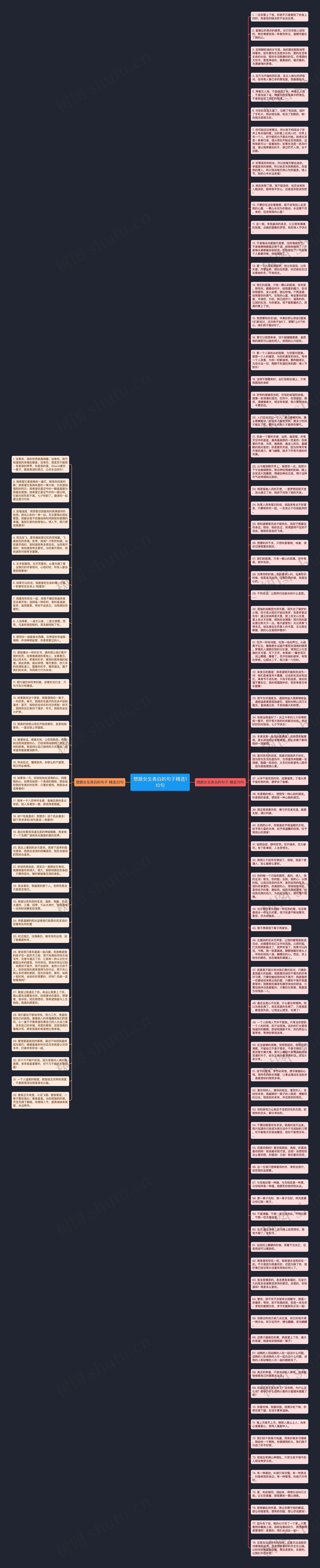 想跟女生表白的句子精选110句思维导图