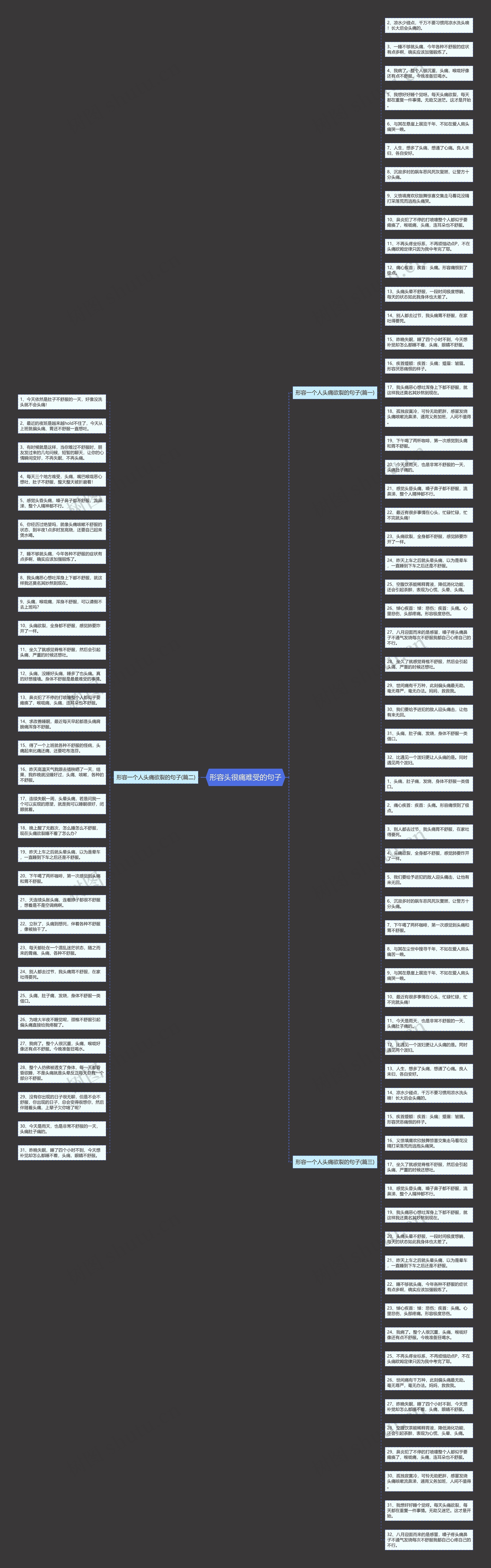 形容头很痛难受的句子思维导图