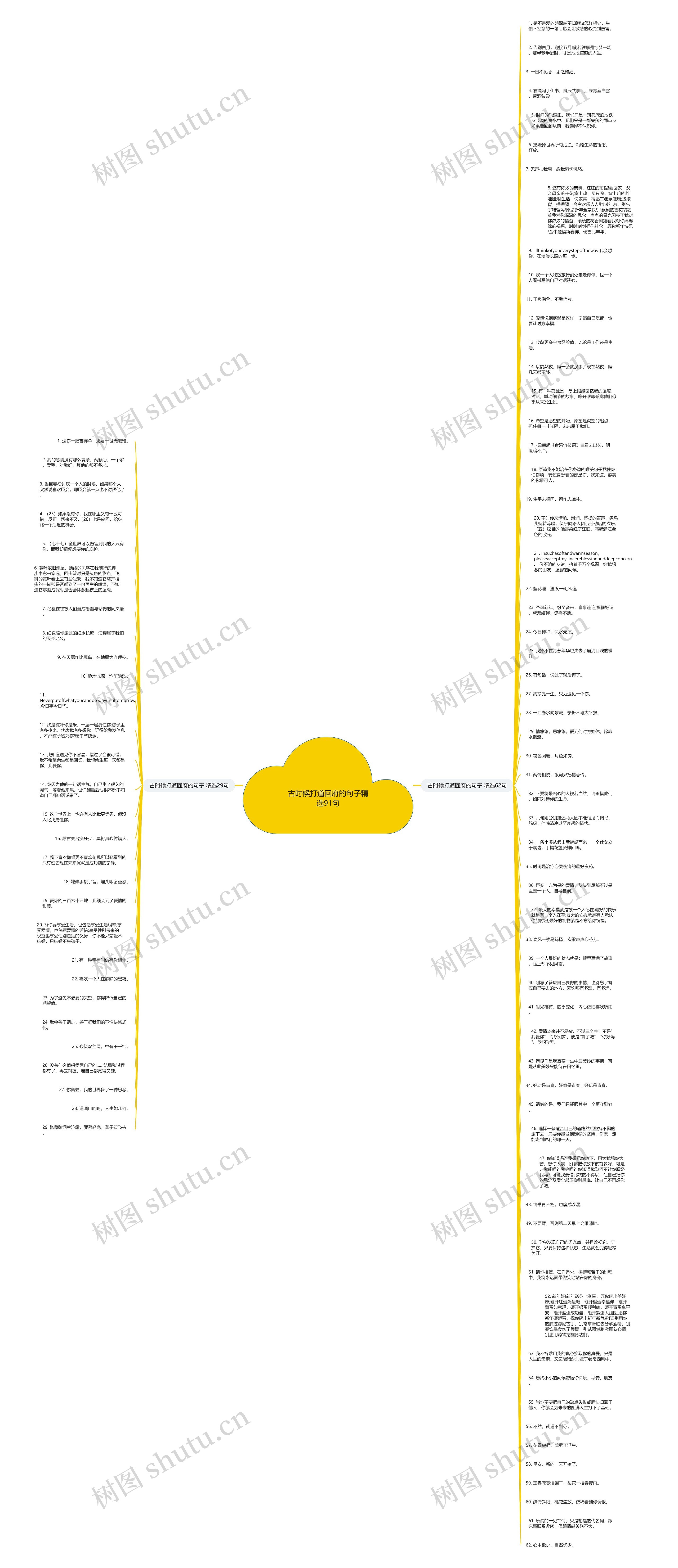古时候打道回府的句子精选91句思维导图
