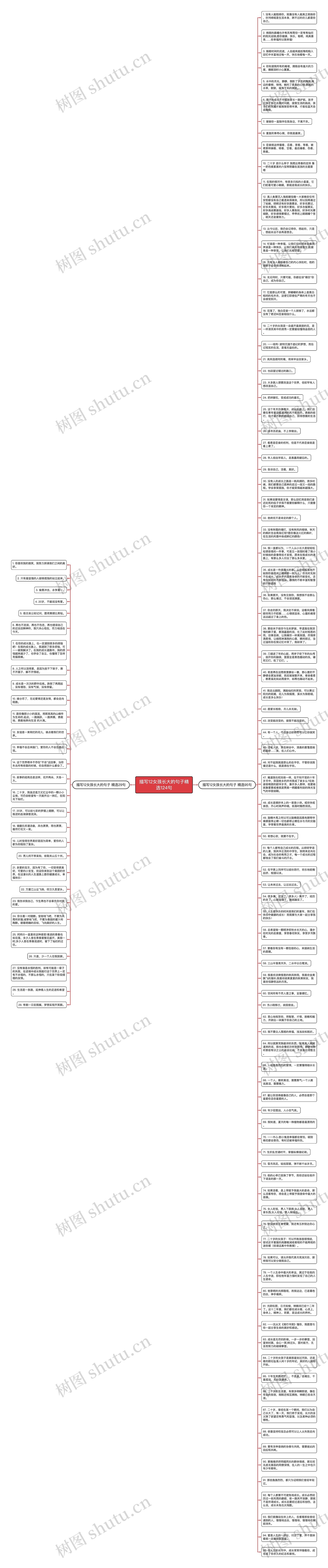 描写12女孩长大的句子精选124句思维导图