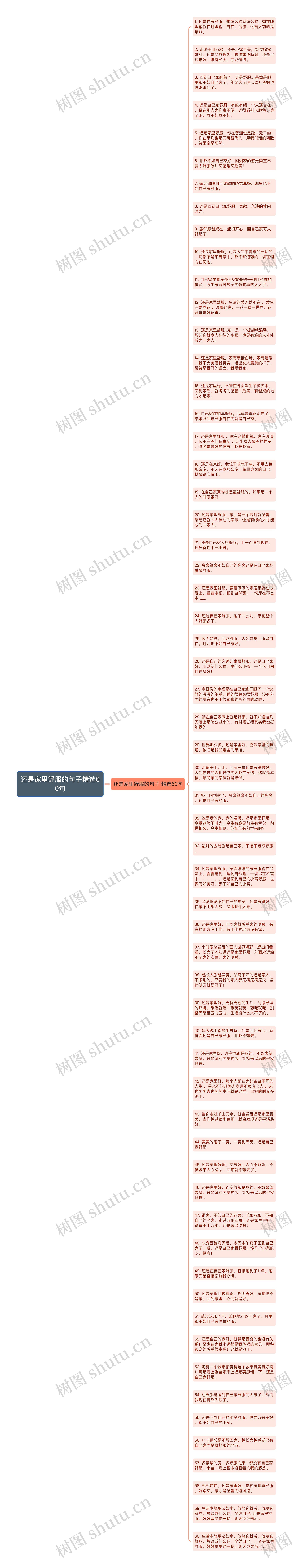 还是家里舒服的句子精选60句思维导图