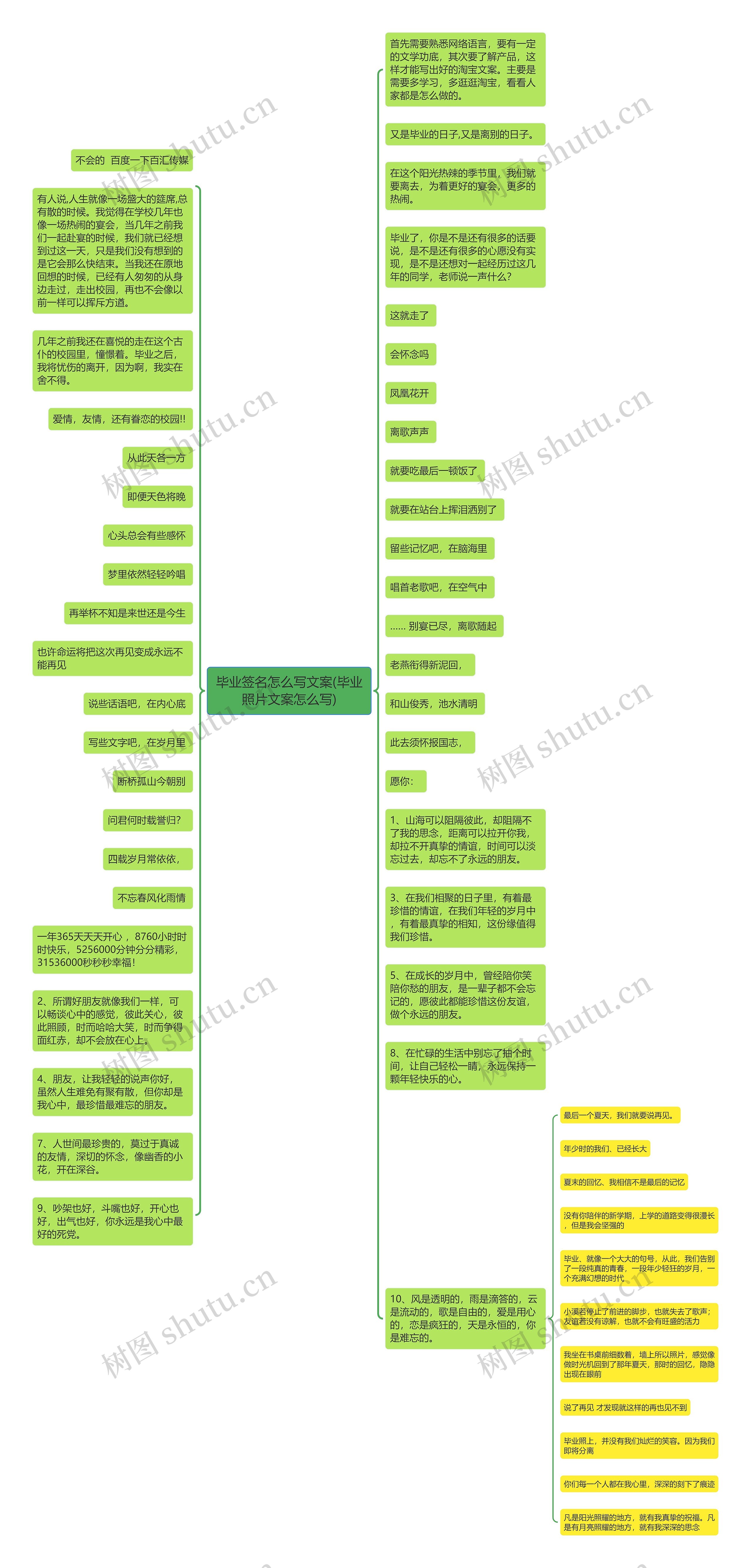 毕业签名怎么写文案(毕业照片文案怎么写)思维导图