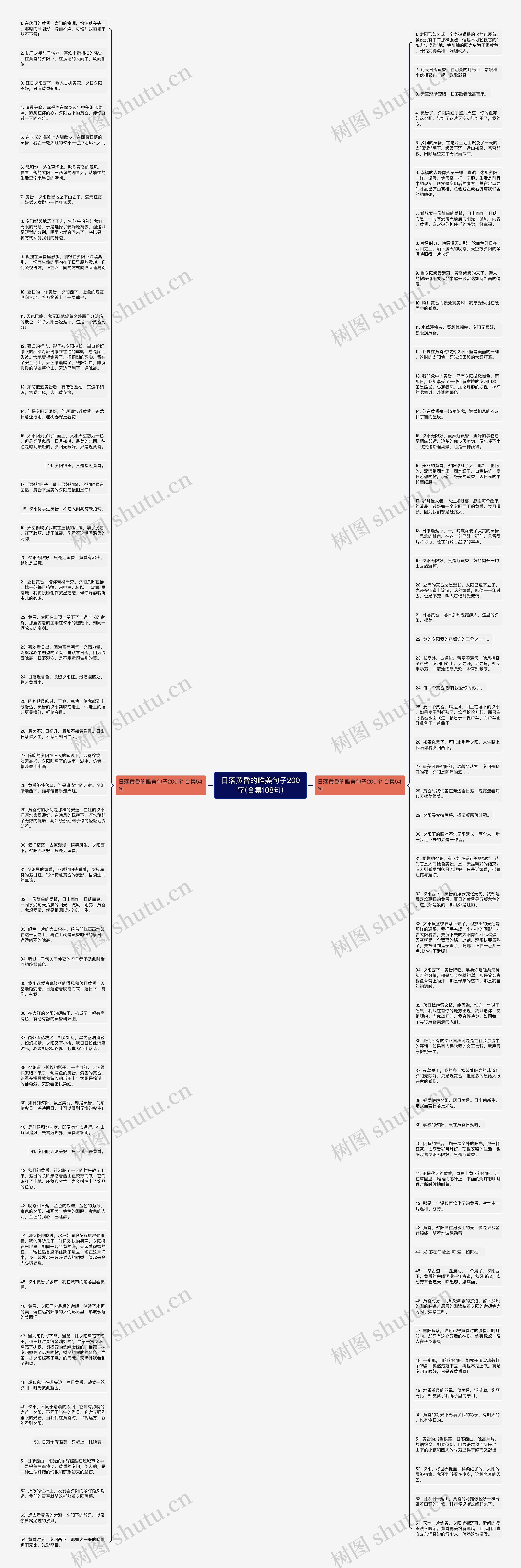 日落黄昏的唯美句子200字(合集108句)思维导图