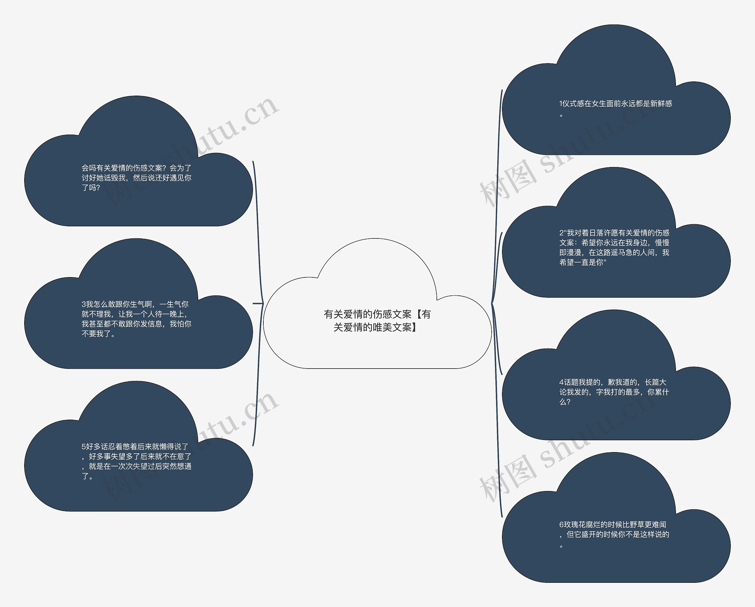 有关爱情的伤感文案【有关爱情的唯美文案】