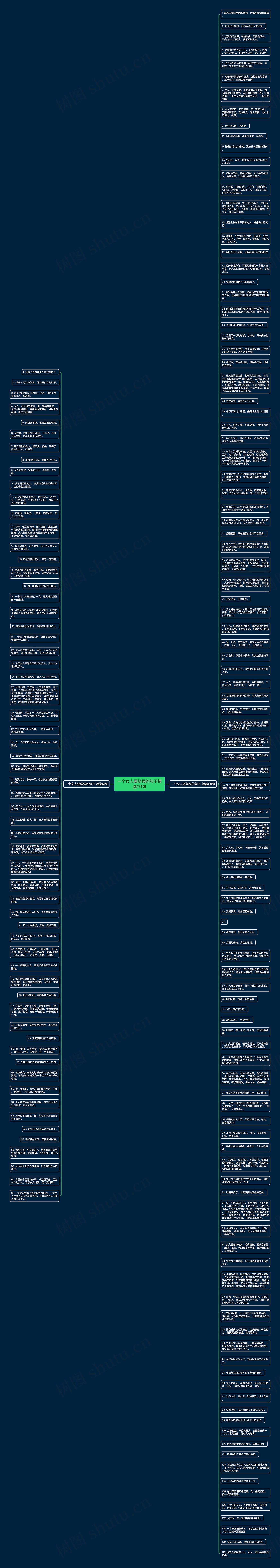 一个女人要坚强的句子精选171句思维导图