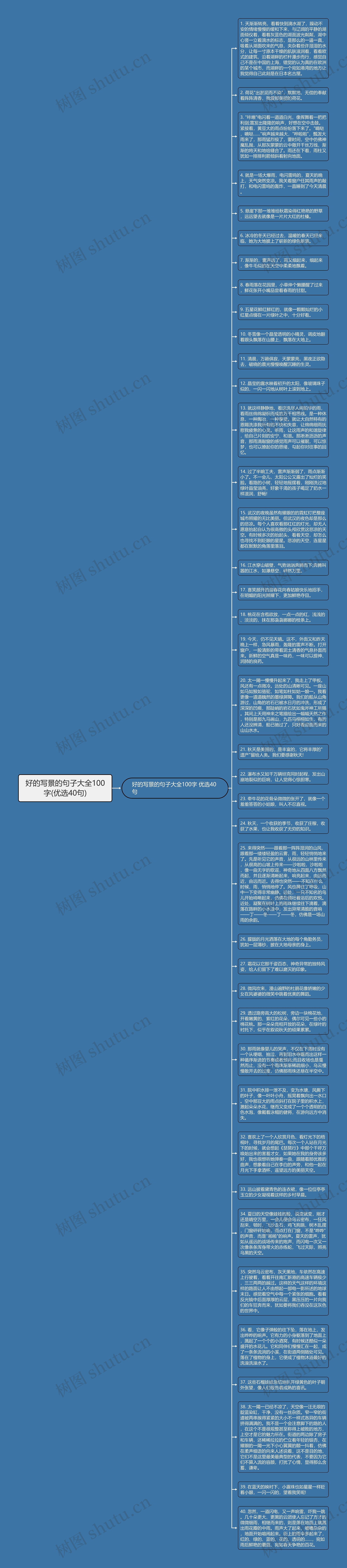 好的写景的句子大全100字(优选40句)思维导图