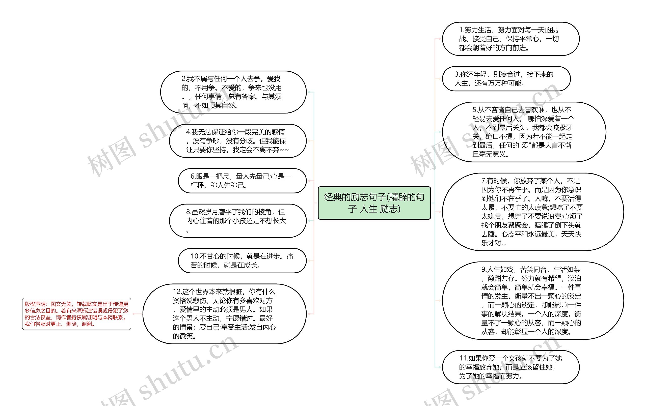 经典的励志句子(精辟的句子 人生 励志)思维导图