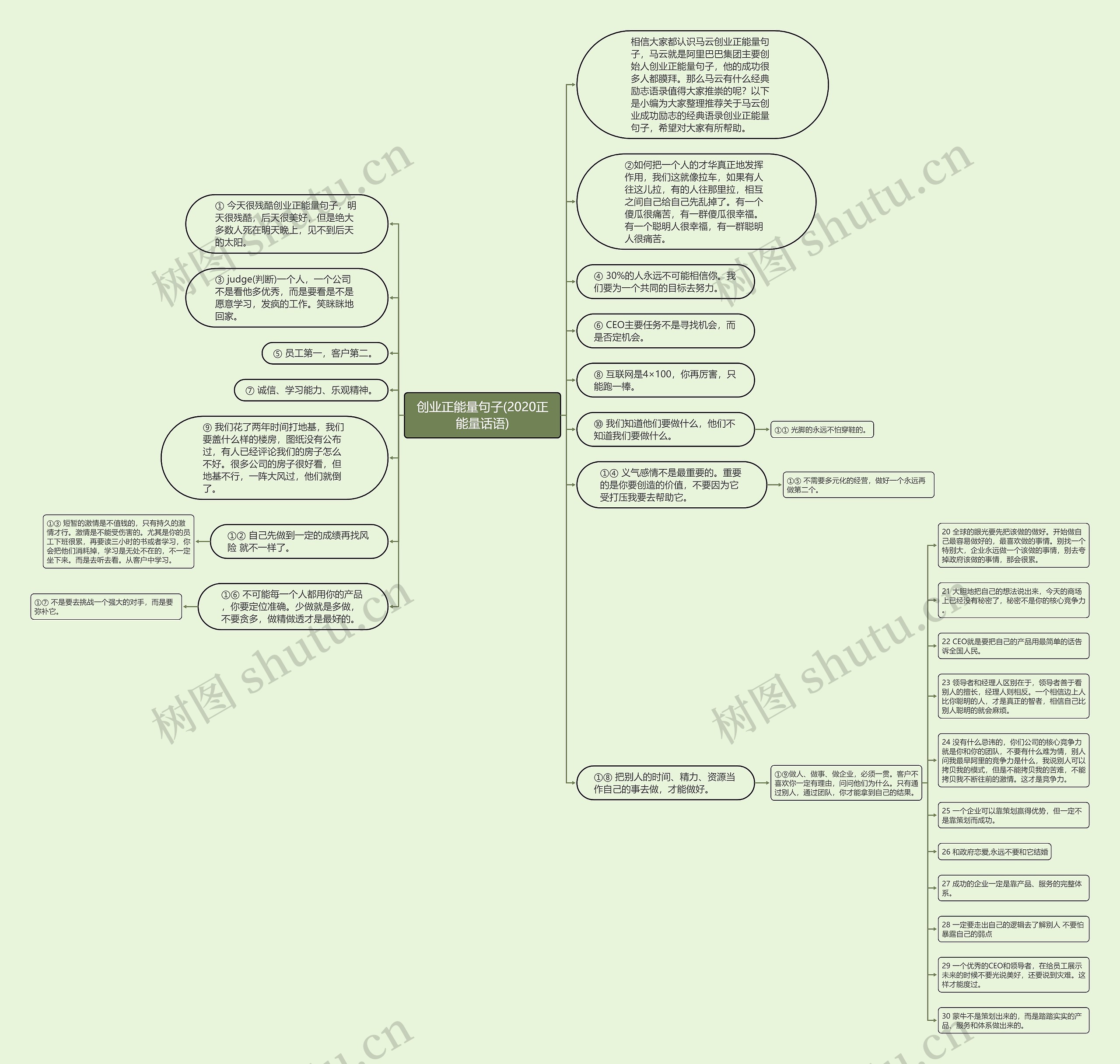 创业正能量句子(2020正能量话语)思维导图
