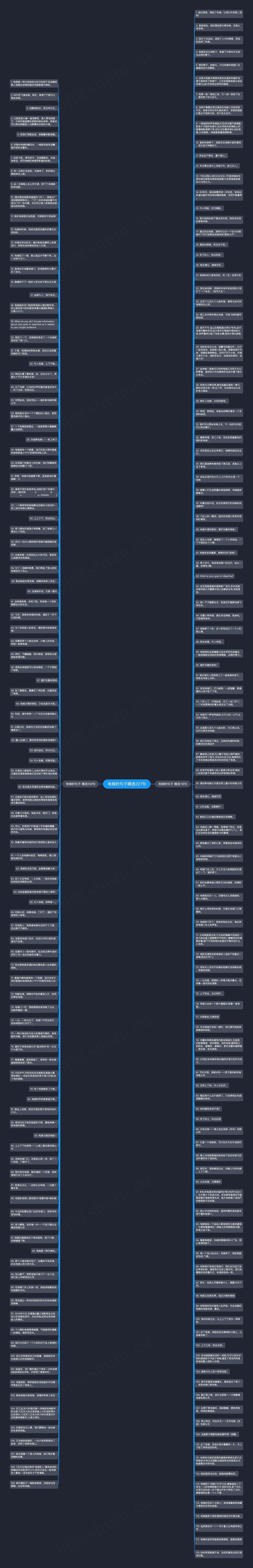 电梯的句子精选227句思维导图
