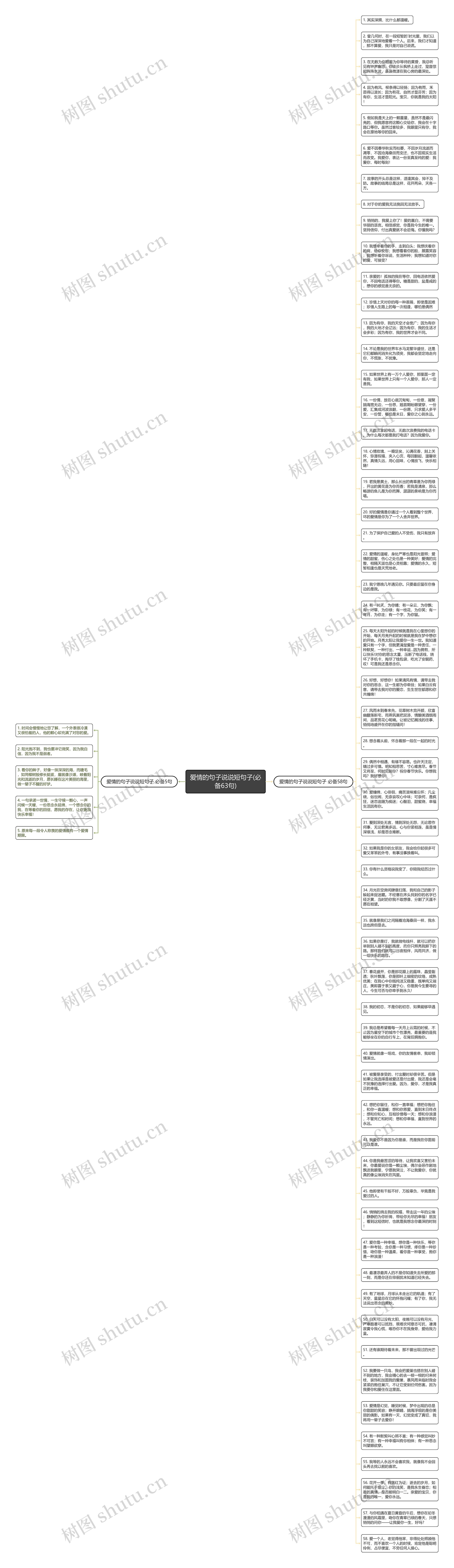 爱情的句子说说短句子(必备63句)思维导图