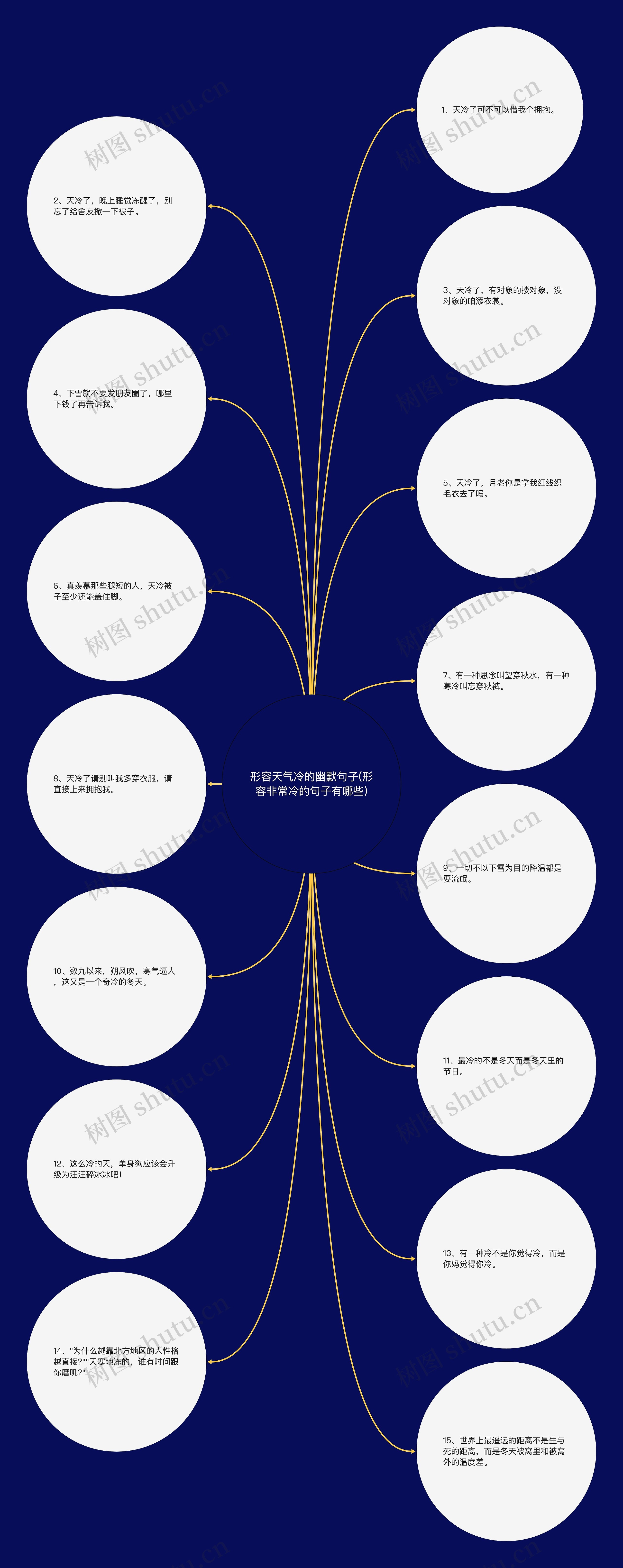 形容天气冷的幽默句子(形容非常冷的句子有哪些)思维导图