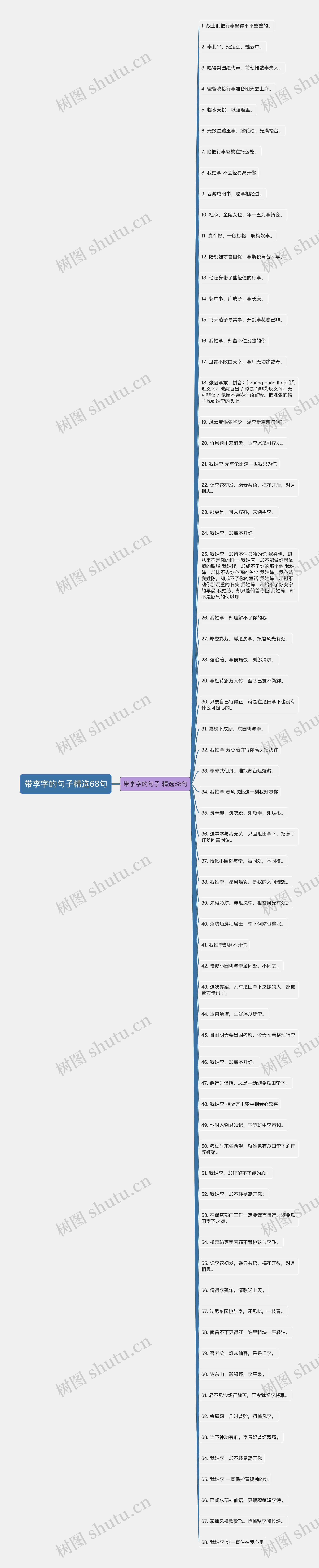 带李字的句子精选68句思维导图