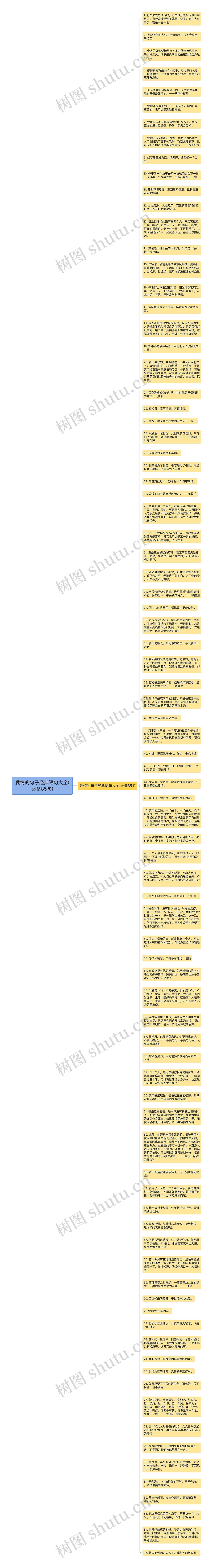 爱情的句子经典语句大全(必备85句)思维导图