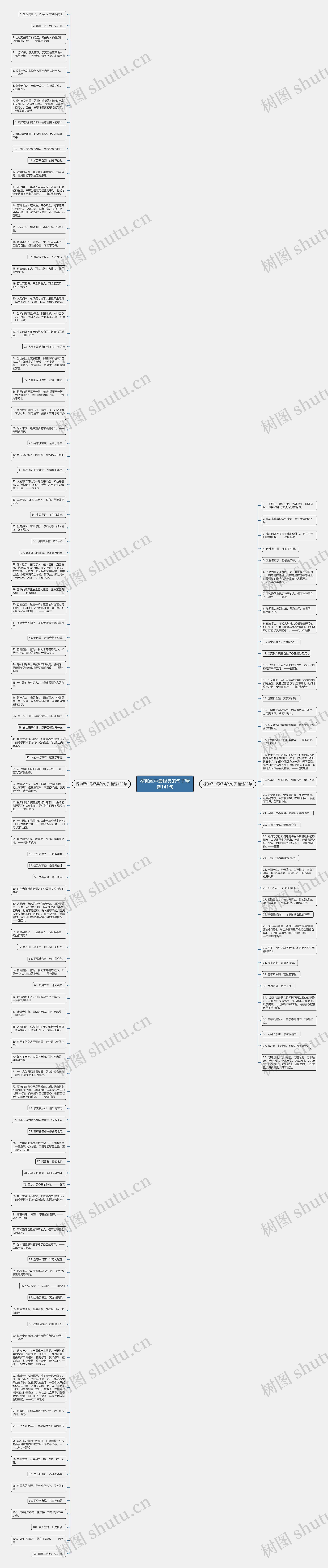 楞伽经中最经典的句子精选141句思维导图