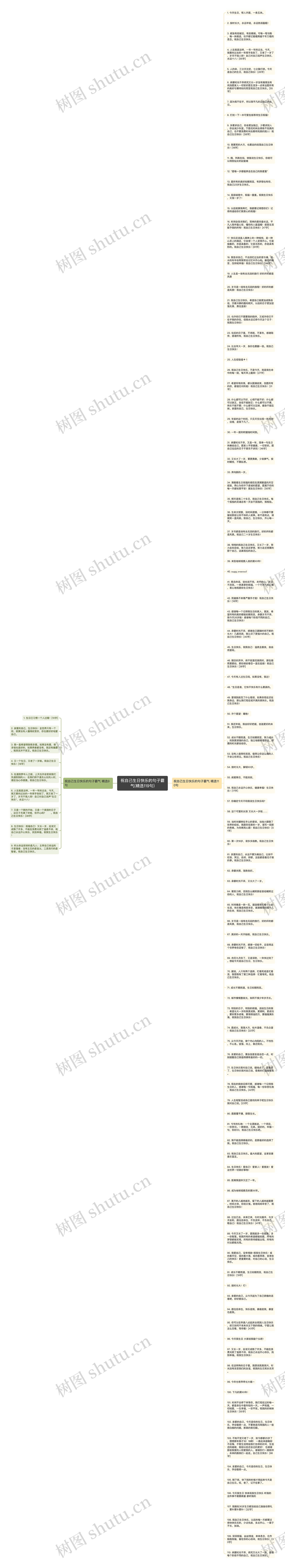 祝自己生日快乐的句子霸气(精选119句)思维导图