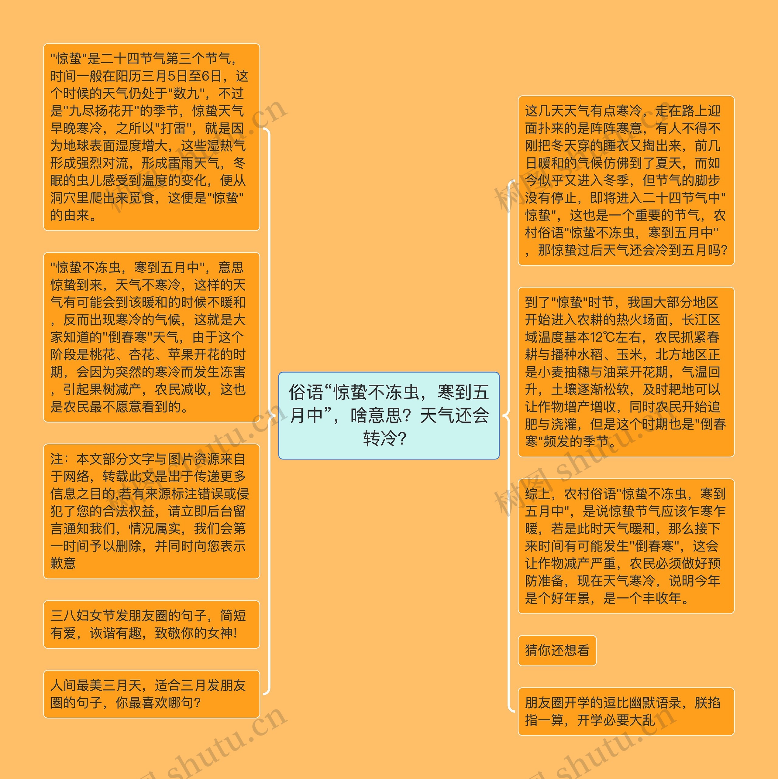 俗语“惊蛰不冻虫，寒到五月中”，啥意思？天气还会转冷？