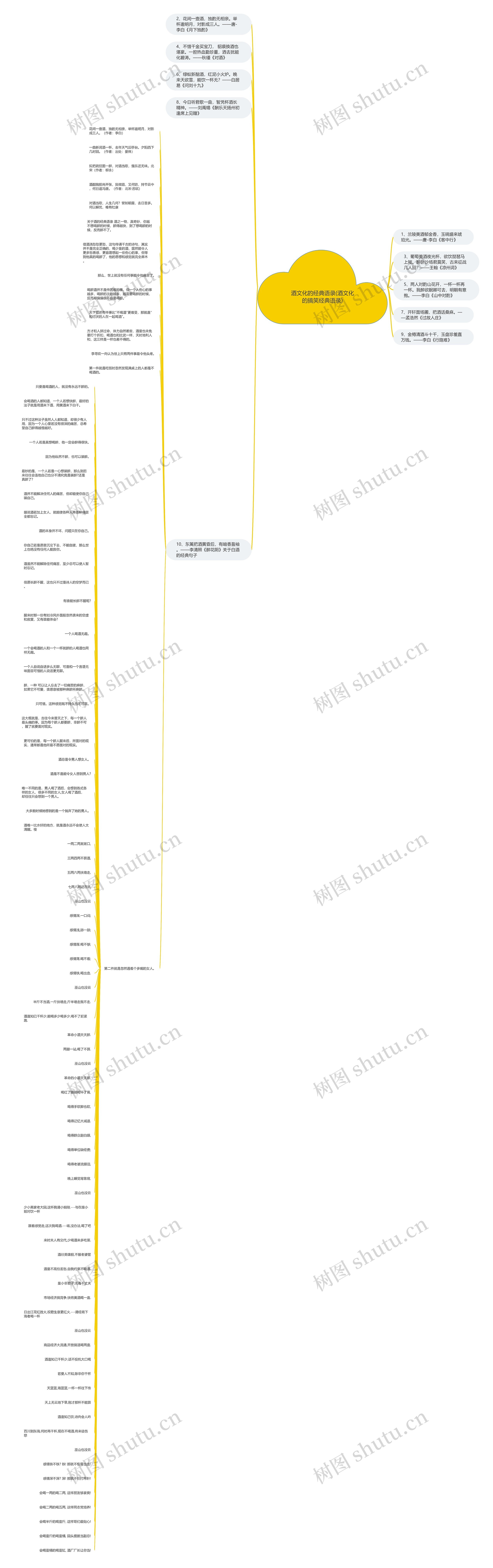 酒文化的经典语录(酒文化的搞笑经典语录) 酒文化的经典语录(酒文化的搞笑经典语录)