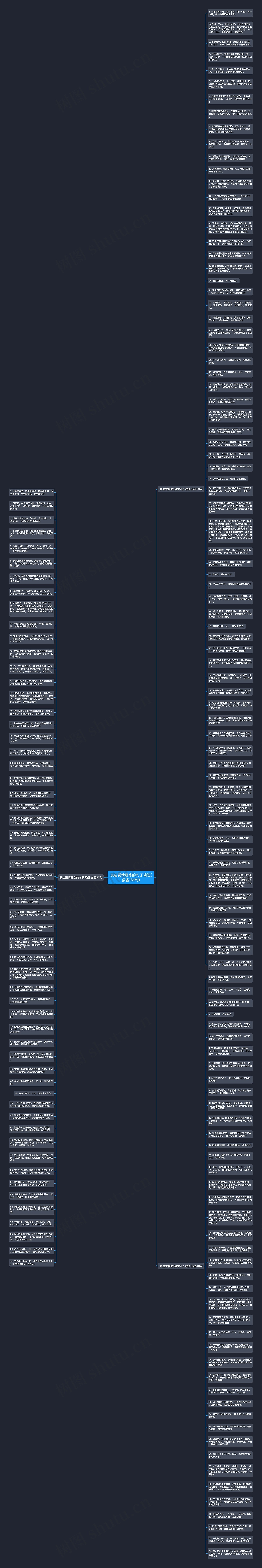 表达爱情思念的句子简短(必备169句)思维导图