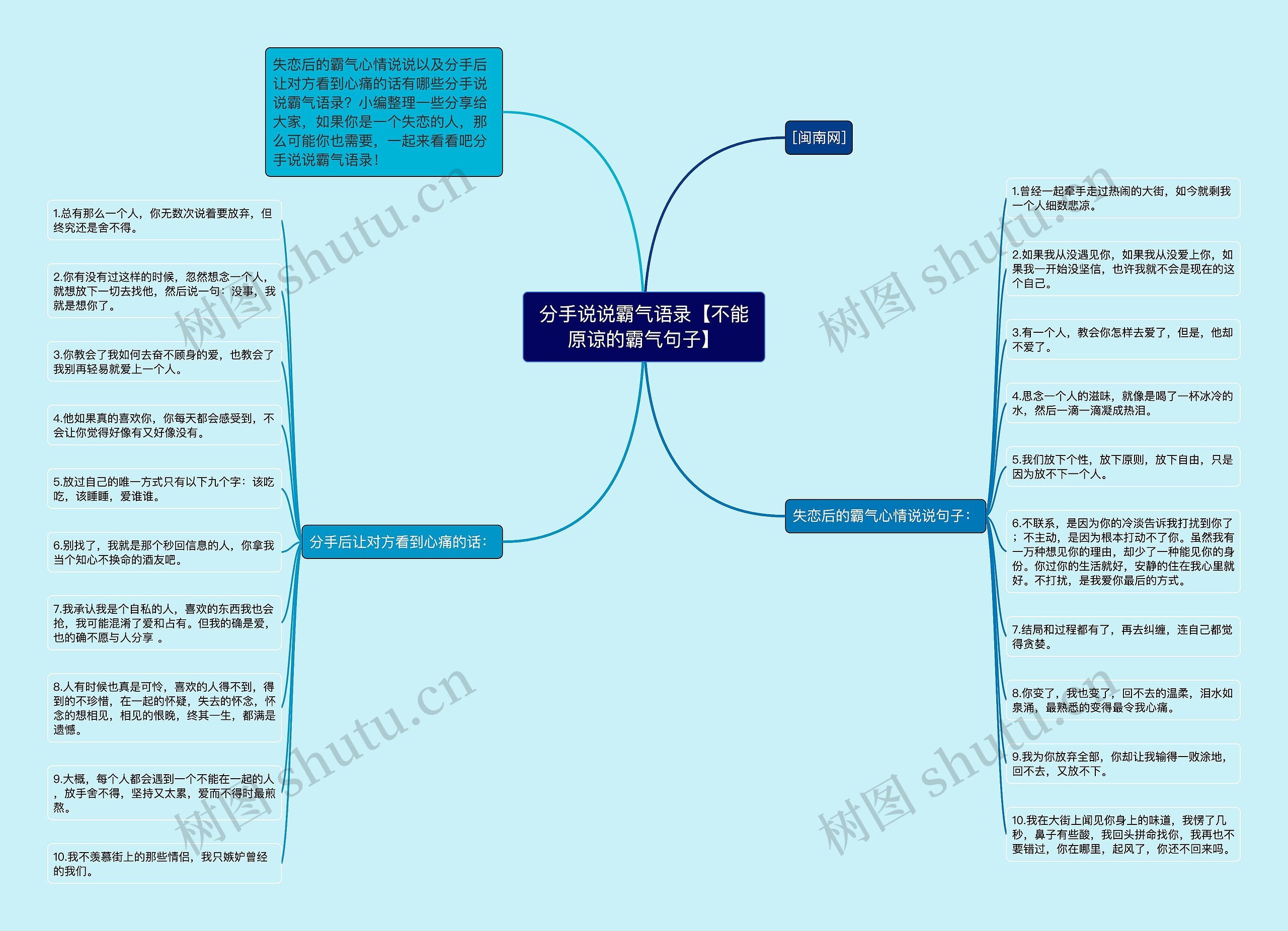 分手说说霸气语录【不能原谅的霸气句子】思维导图