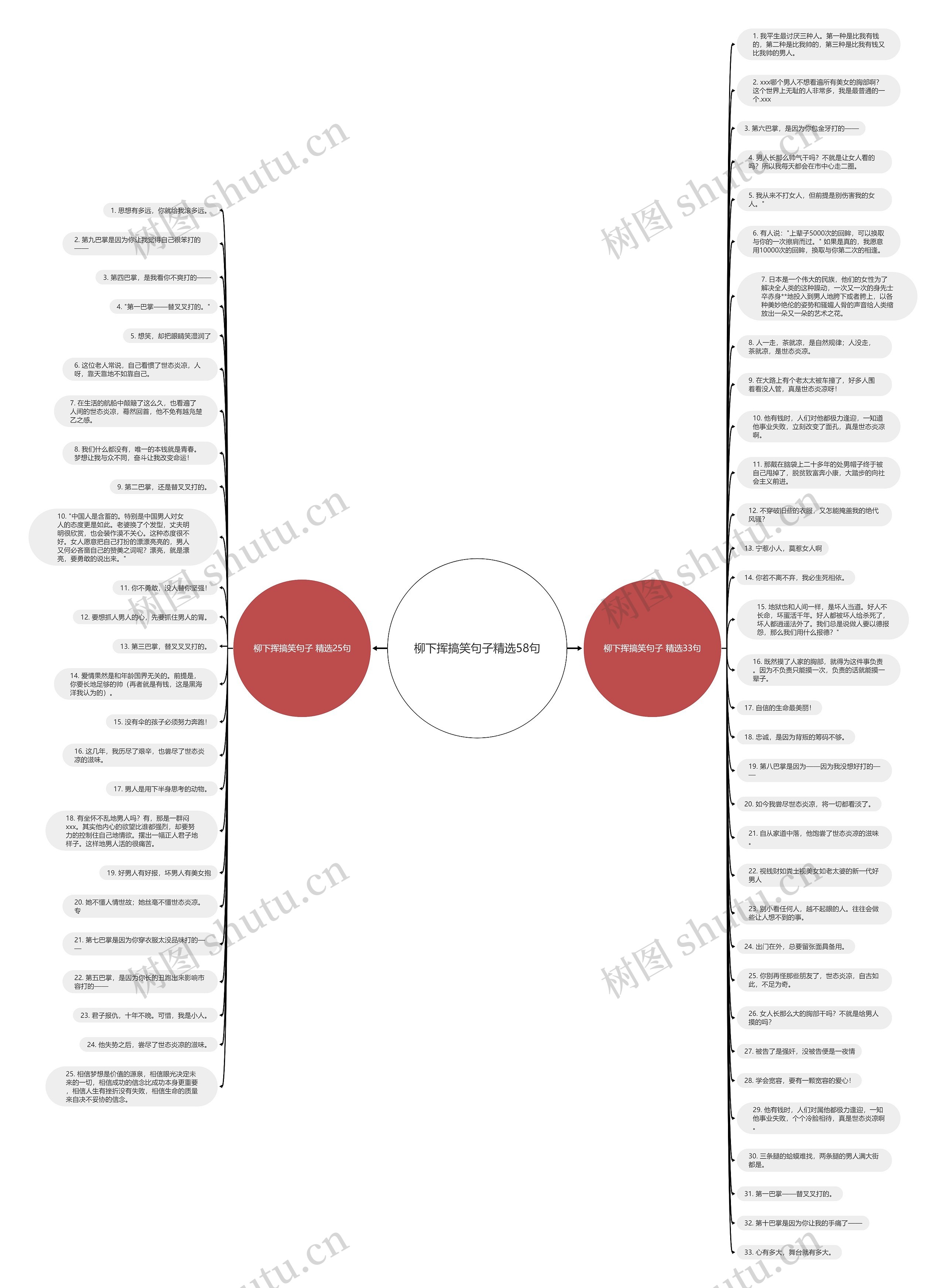 柳下挥搞笑句子精选58句思维导图