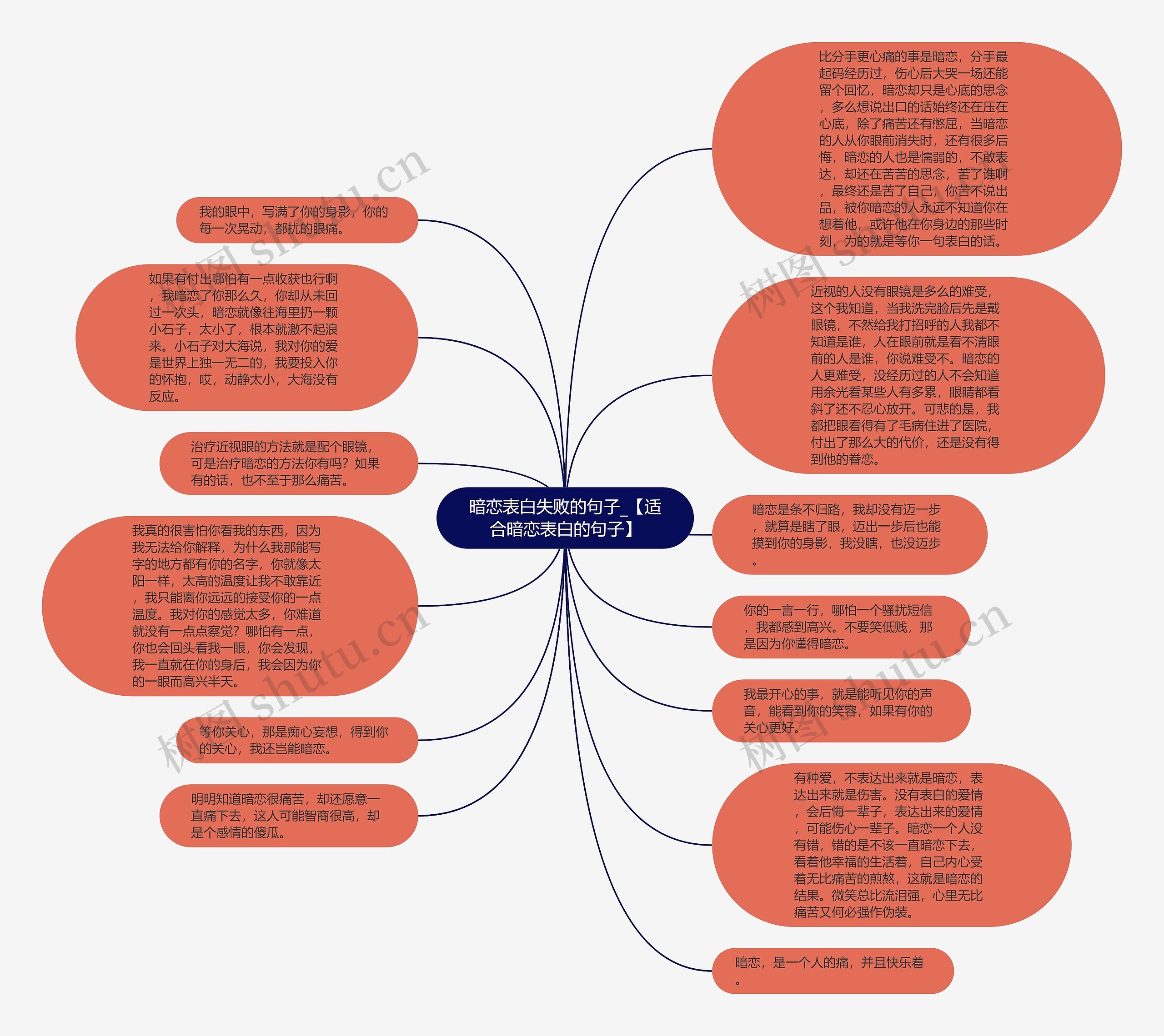 暗恋表白失败的句子_【适合暗恋表白的句子】思维导图