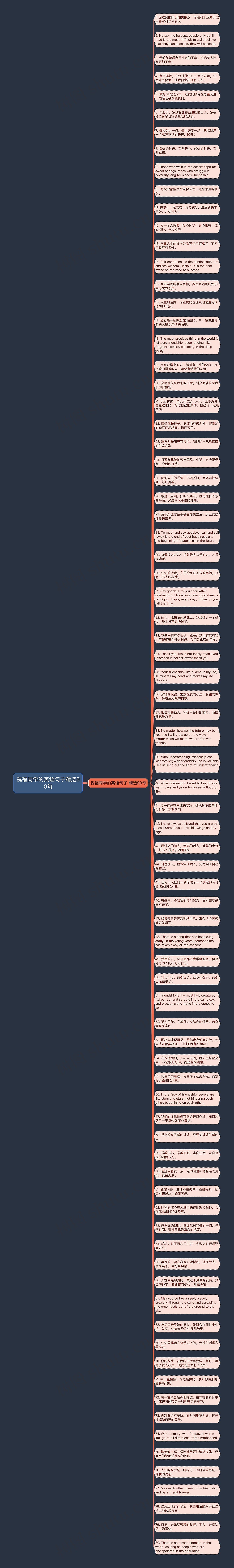 祝福同学的英语句子精选80句