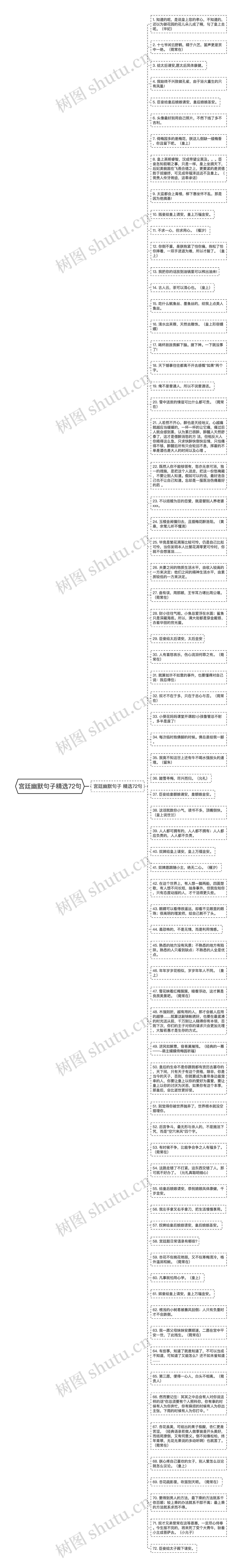 宫廷幽默句子精选72句思维导图