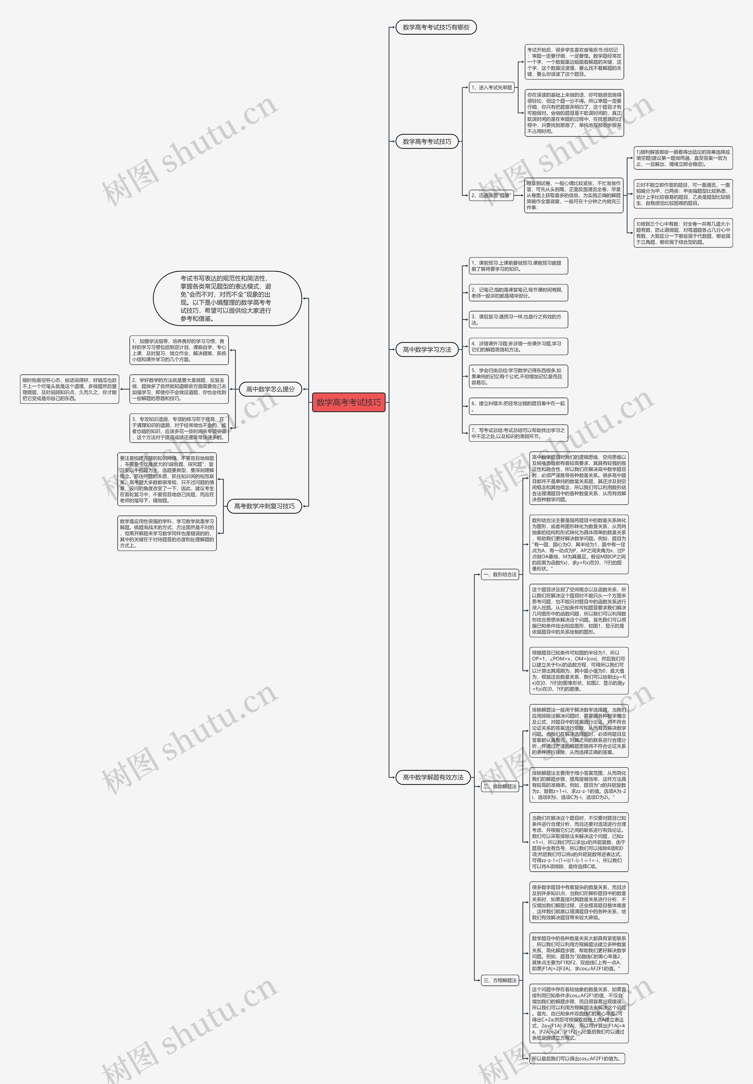 数学高考考试技巧思维导图
