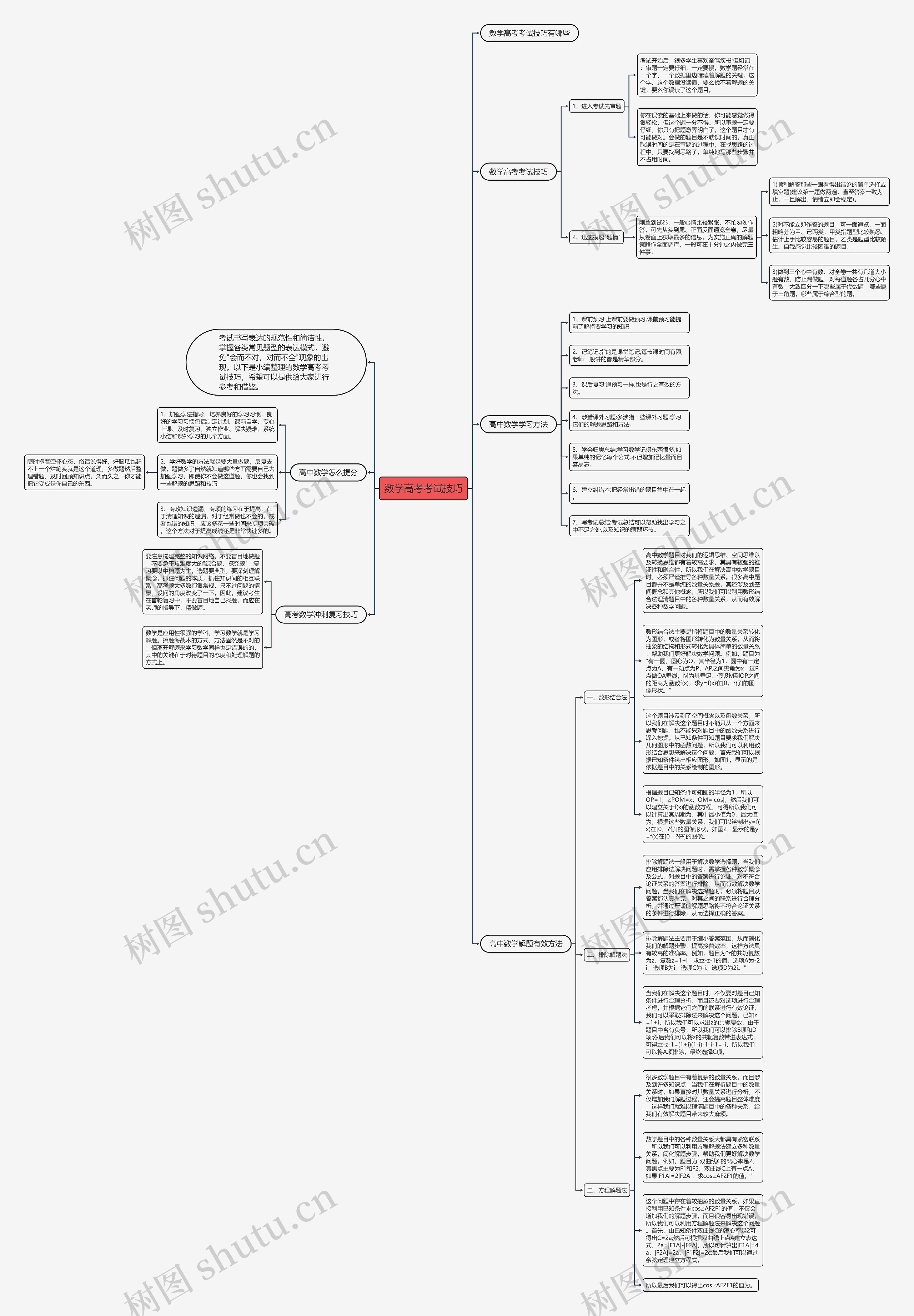 数学高考考试技巧 数学高考考试技巧