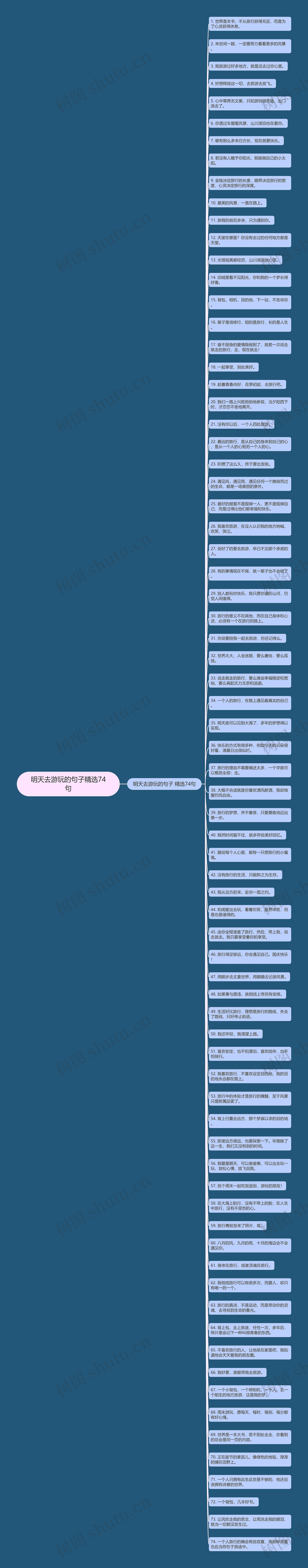 明天去游玩的句子精选74句思维导图