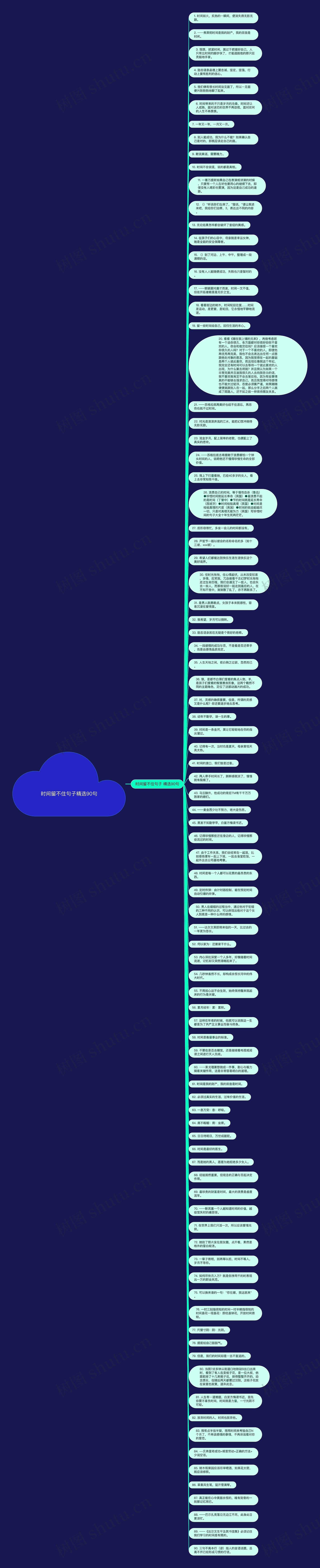 时间留不住句子精选90句思维导图