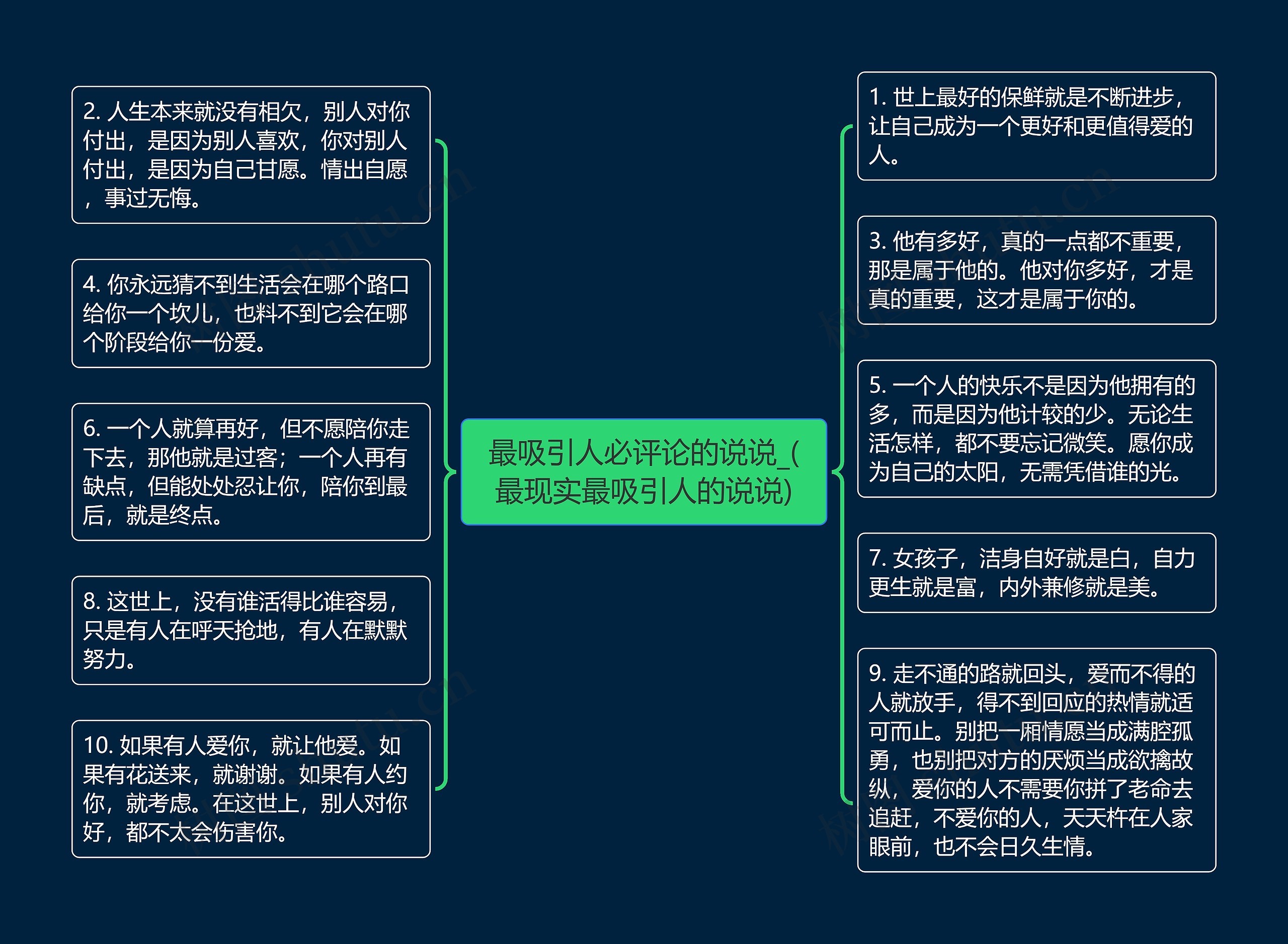 最吸引人必评论的说说_(最现实最吸引人的说说)思维导图