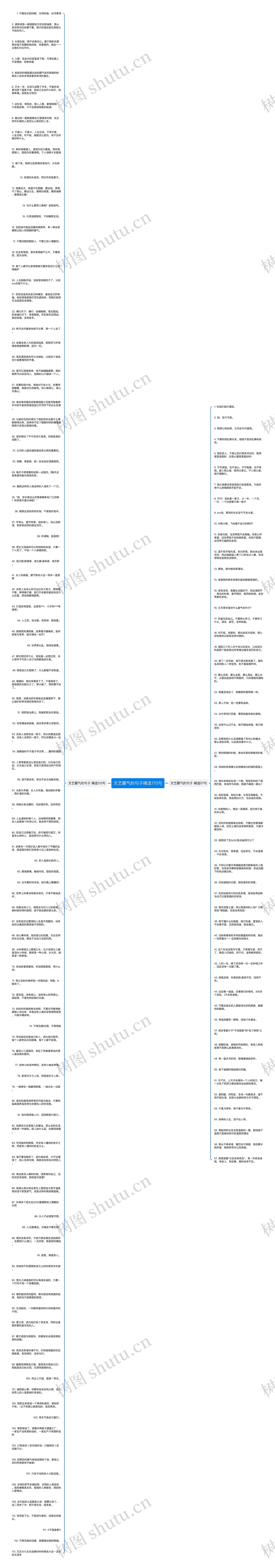 文艺霸气的句子精选170句思维导图