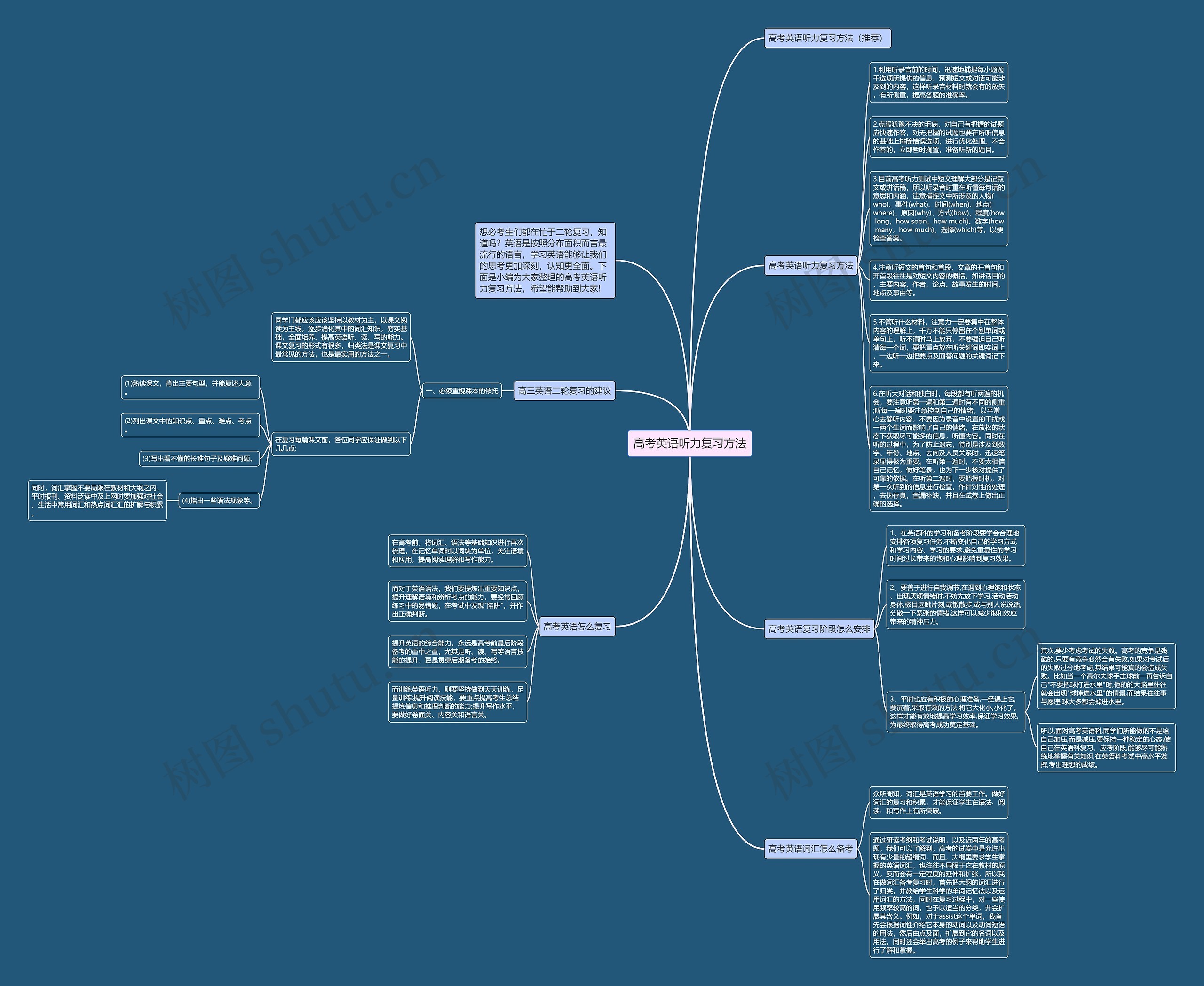 高考英语听力复习方法思维导图