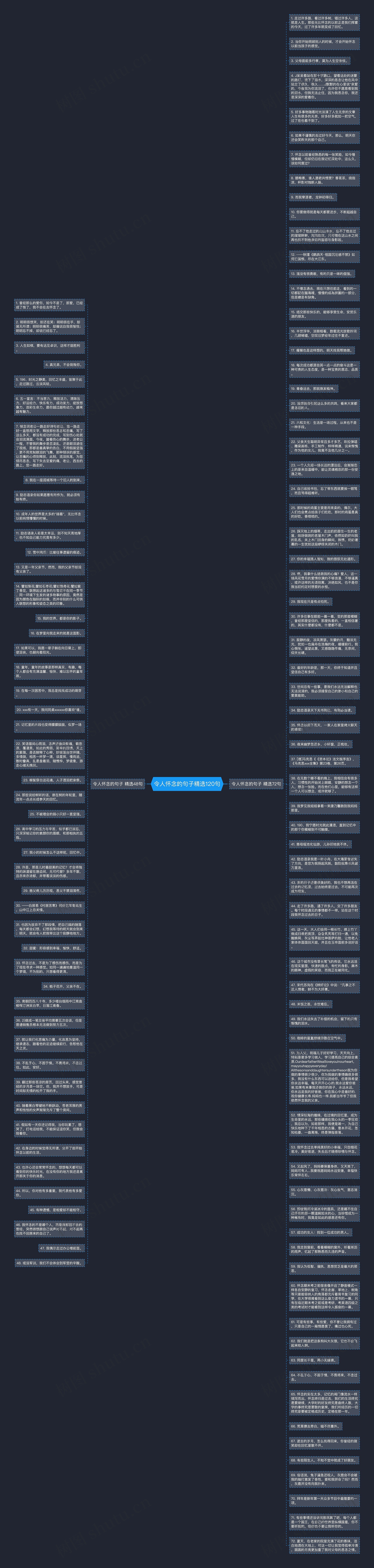 令人怀念的句子精选120句思维导图