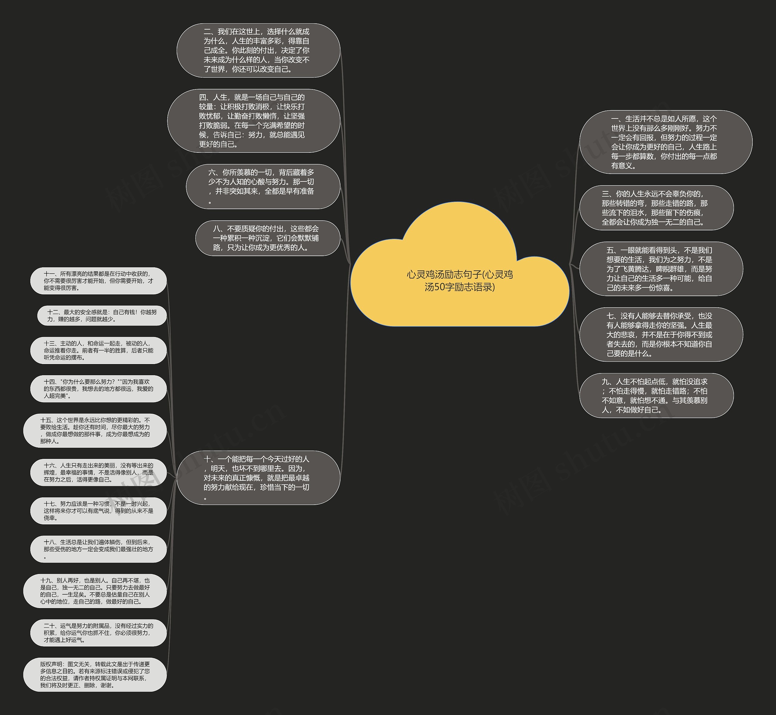 心灵鸡汤励志句子(心灵鸡汤50字励志语录)思维导图