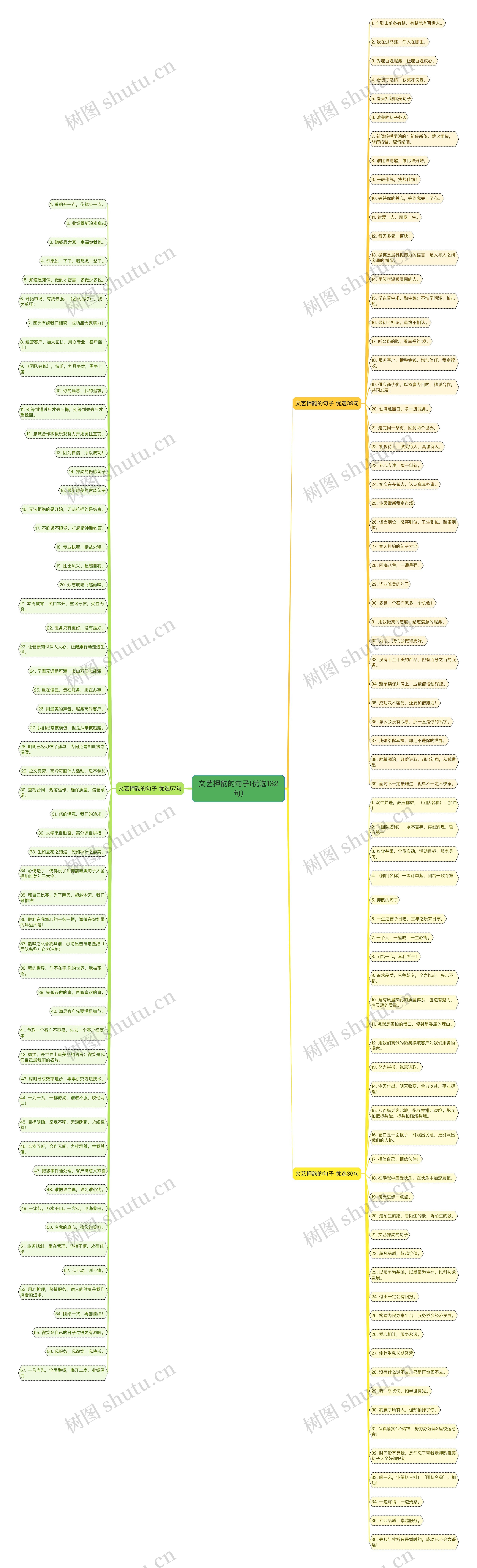文艺押韵的句子(优选132句) 文艺押韵的句子(优选132句)