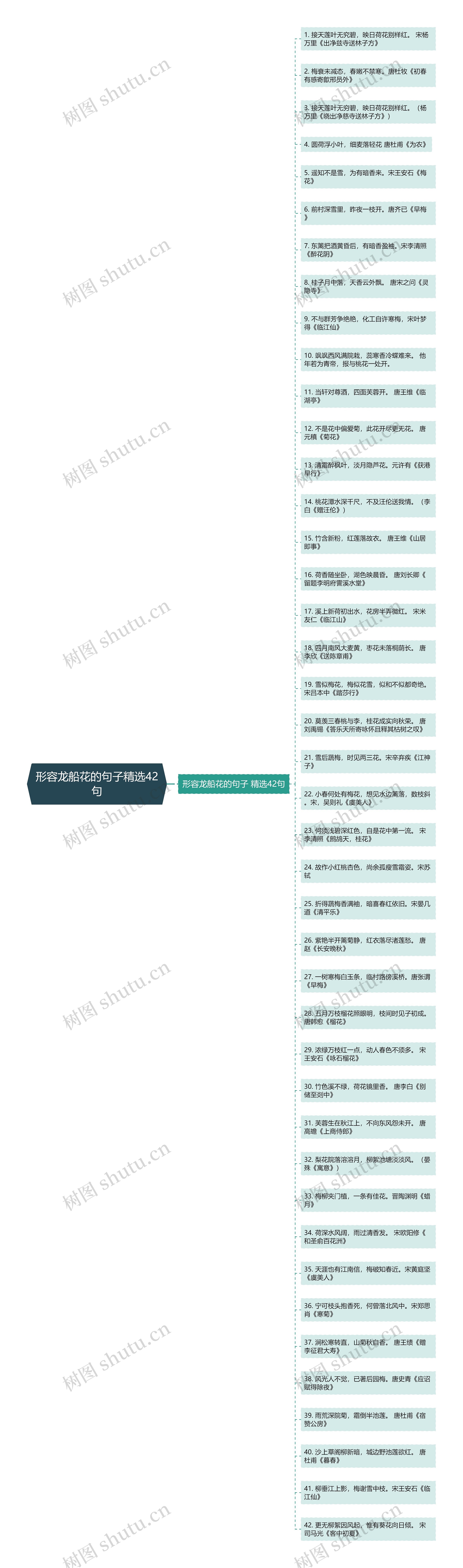 形容龙船花的句子精选42句